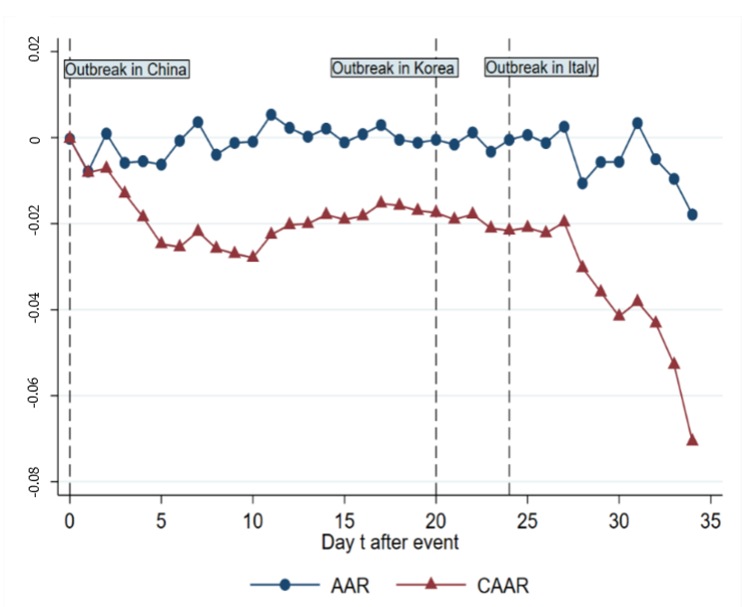 Ijerph 17 02800 g006