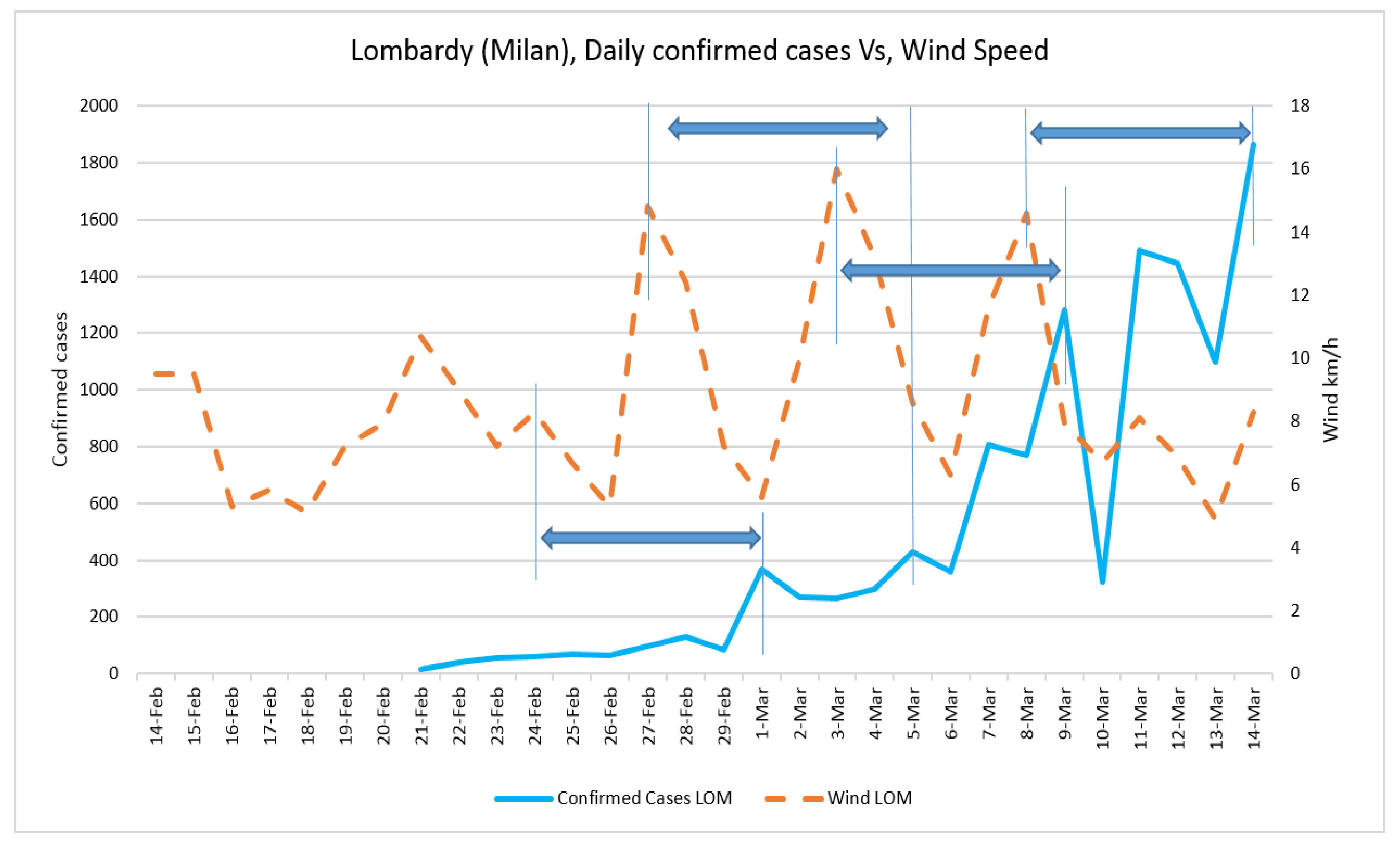 Ijerph 17 02801 g005