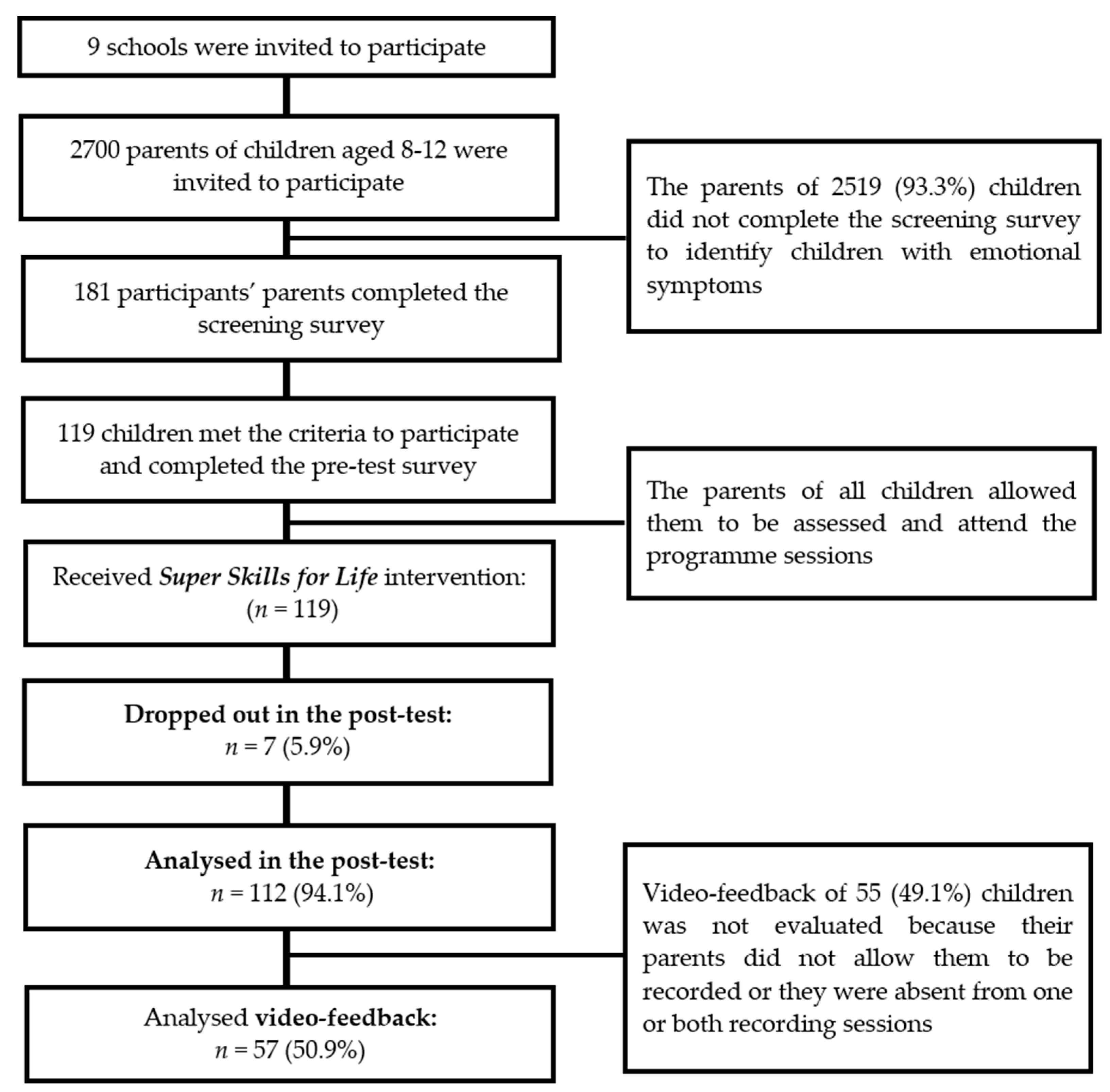 Ijerph 17 02805 g001