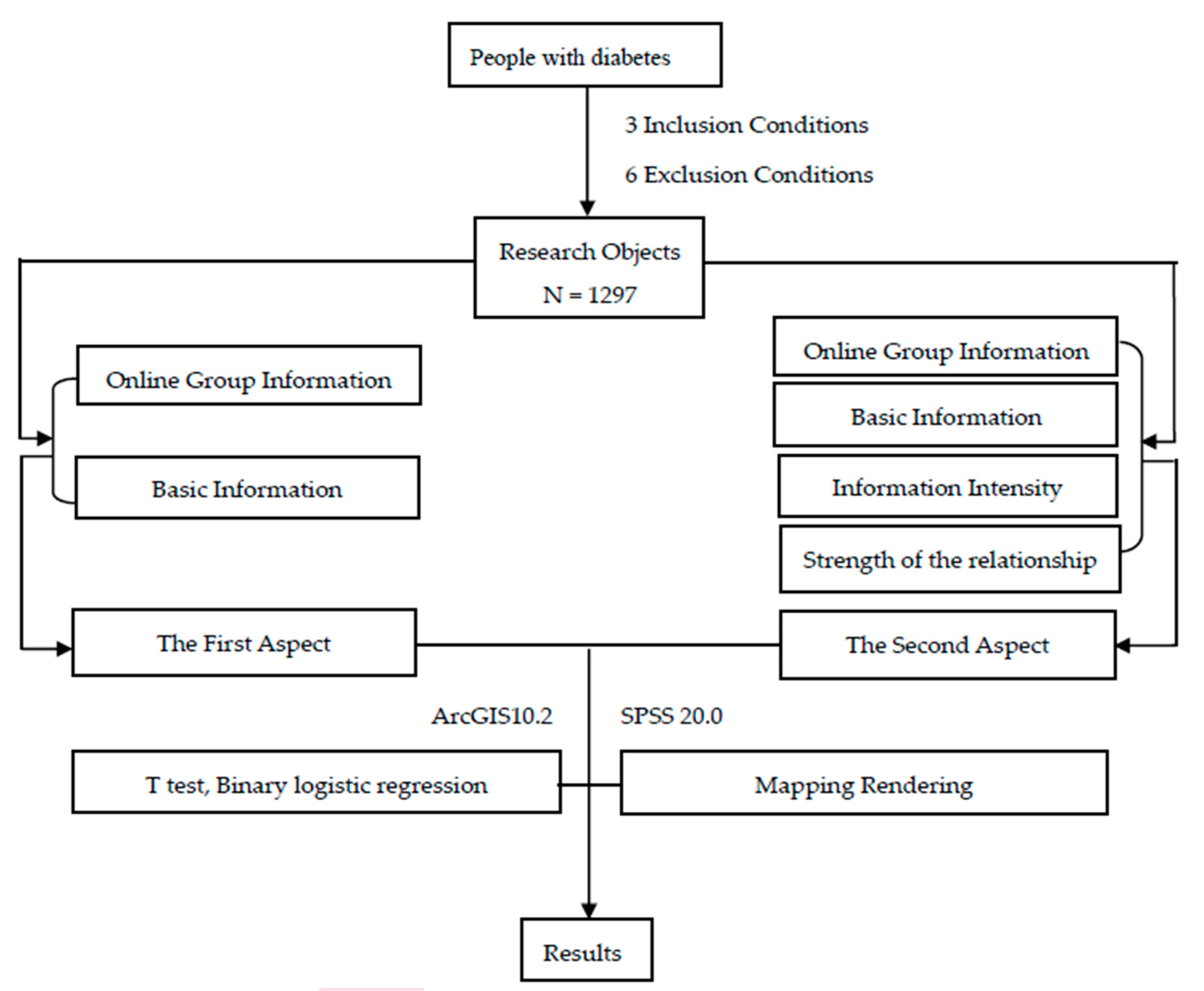 Ijerph 17 02806 g001