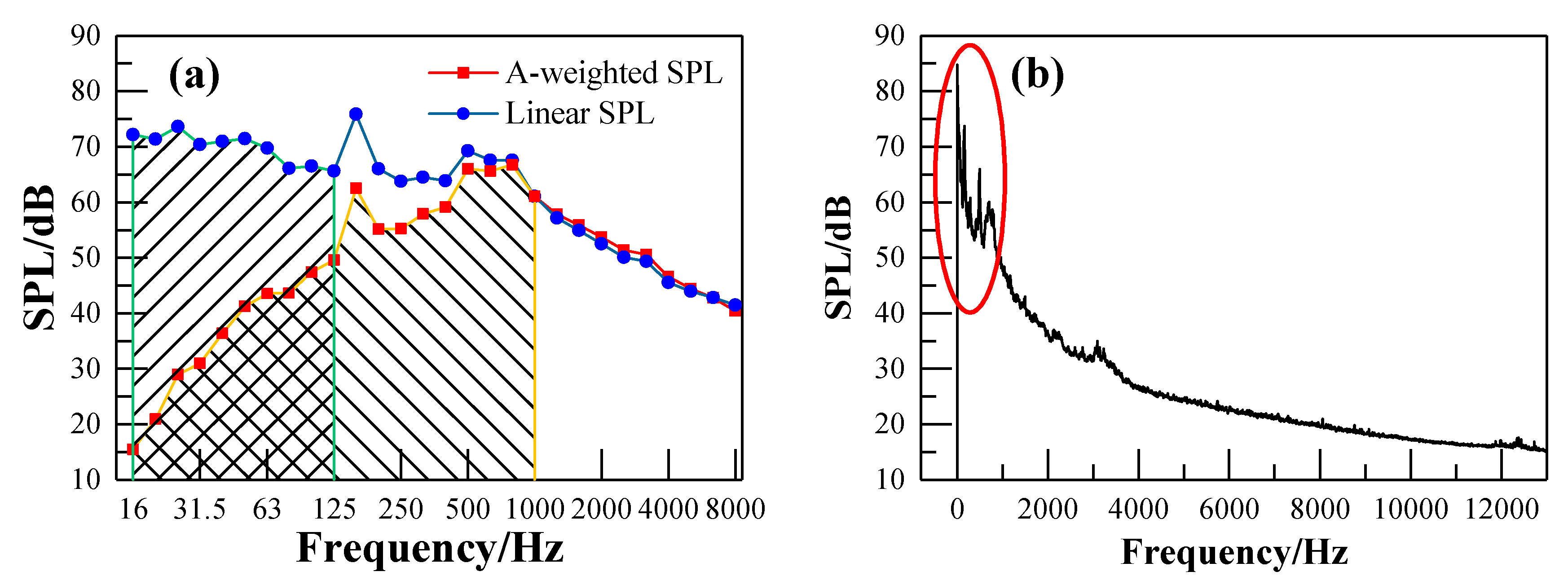Ijerph 17 02807 g007 Ijerph 17 02807 g007