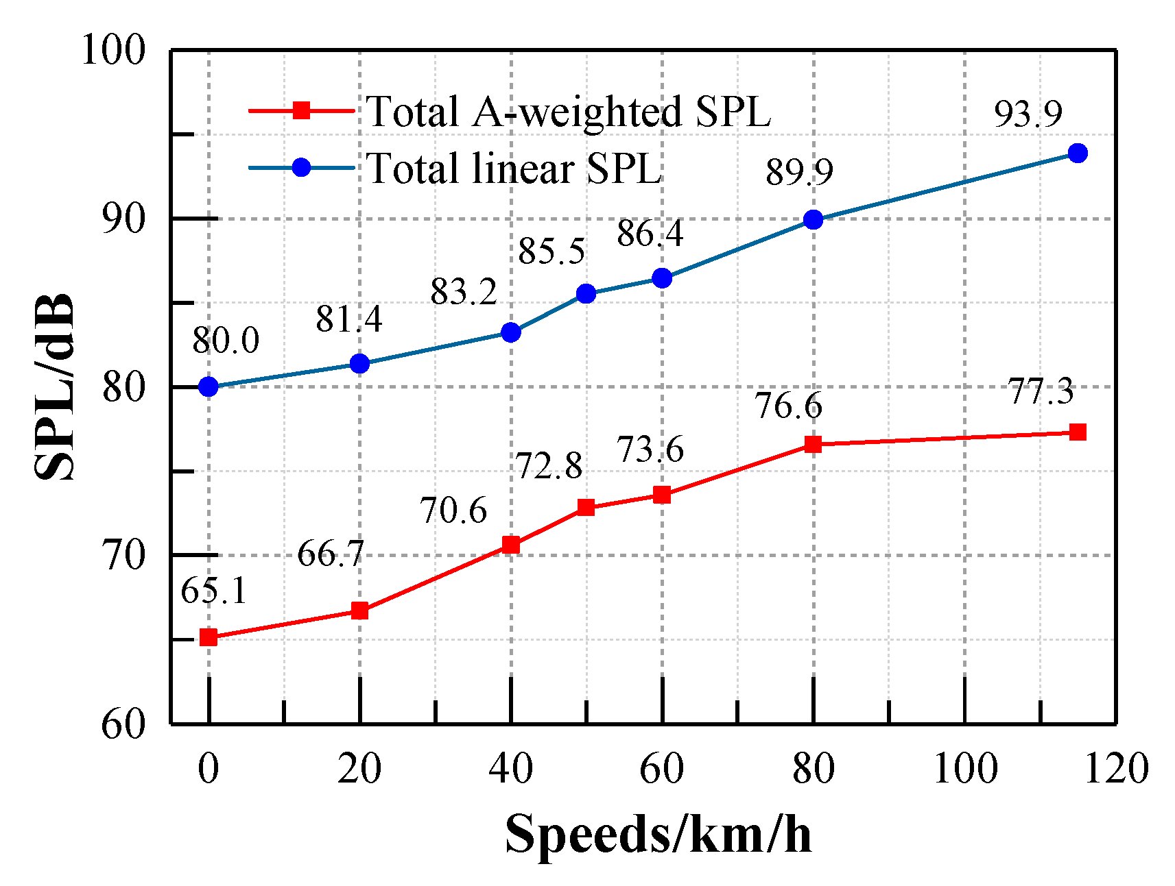 Ijerph 17 02807 g008 Ijerph 17 02807 g008