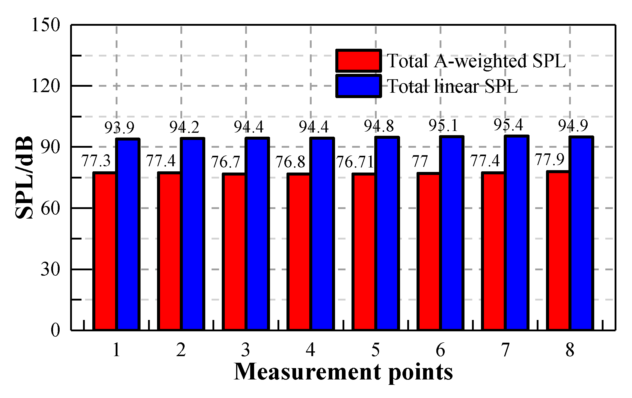 Ijerph 17 02807 g009 Ijerph 17 02807 g009