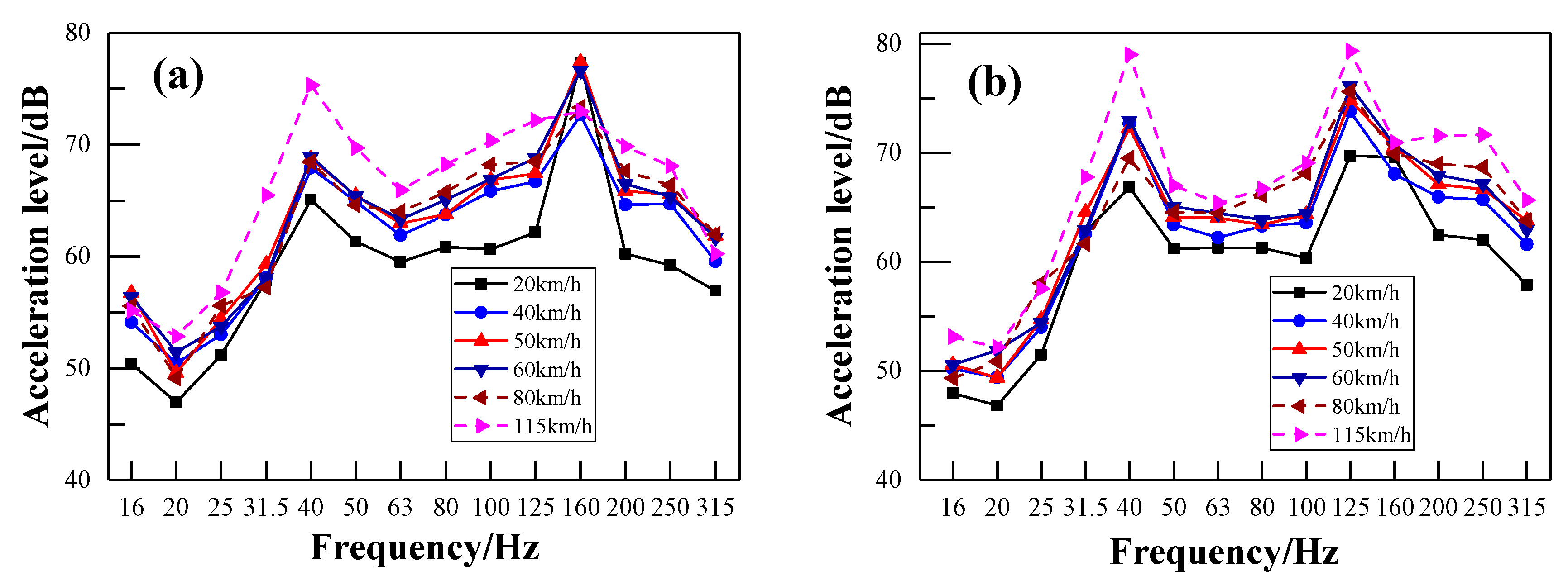 Ijerph 17 02807 g015 Ijerph 17 02807 g015