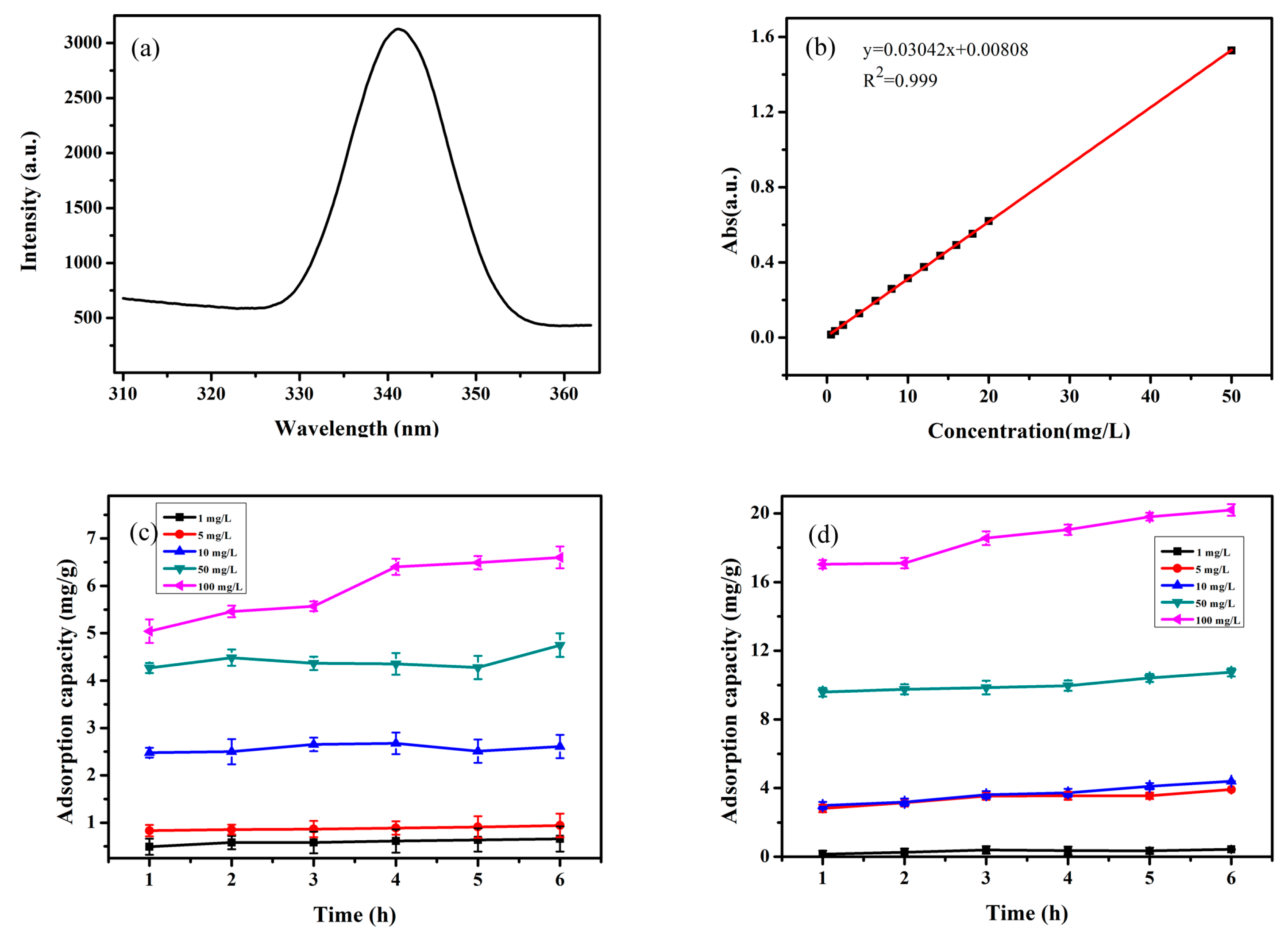 Ijerph 17 02808 g003