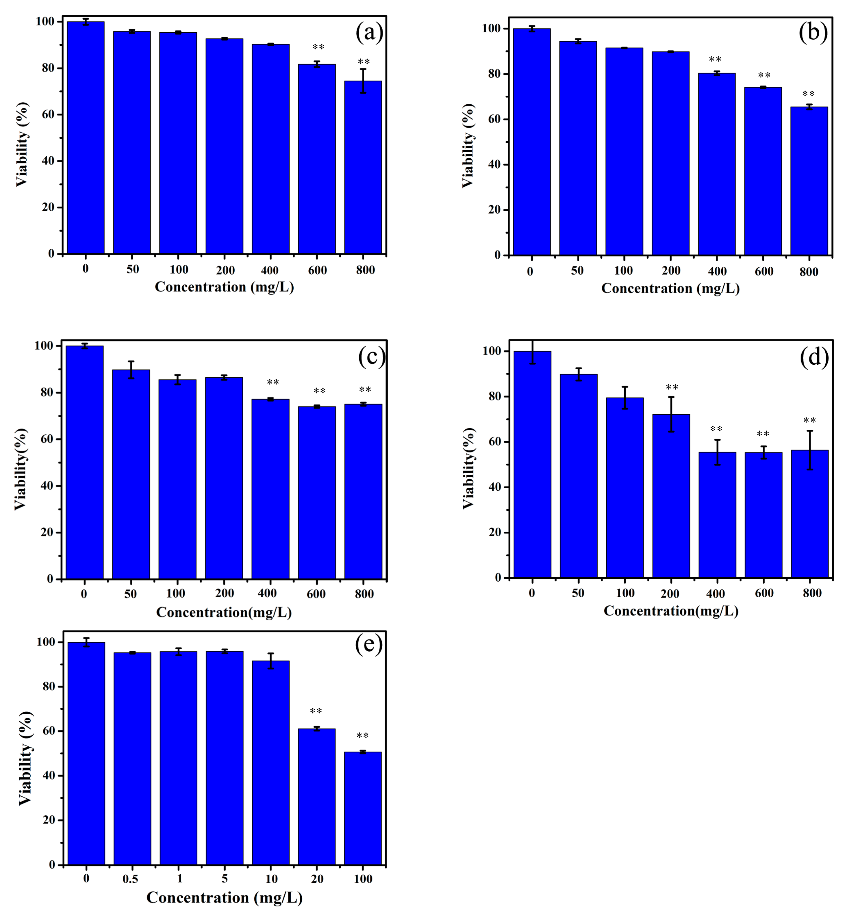 Ijerph 17 02808 g004