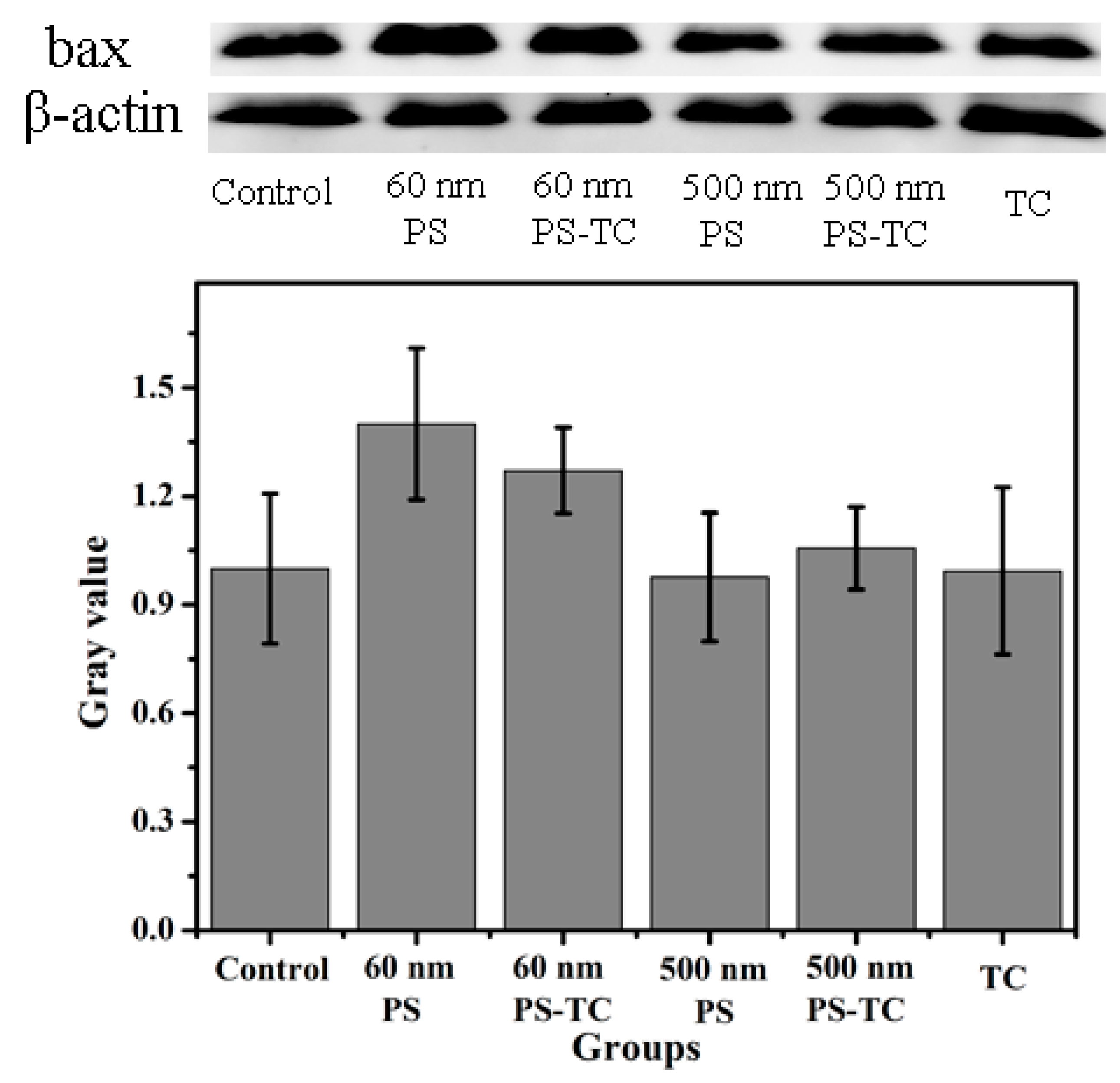Ijerph 17 02808 g008