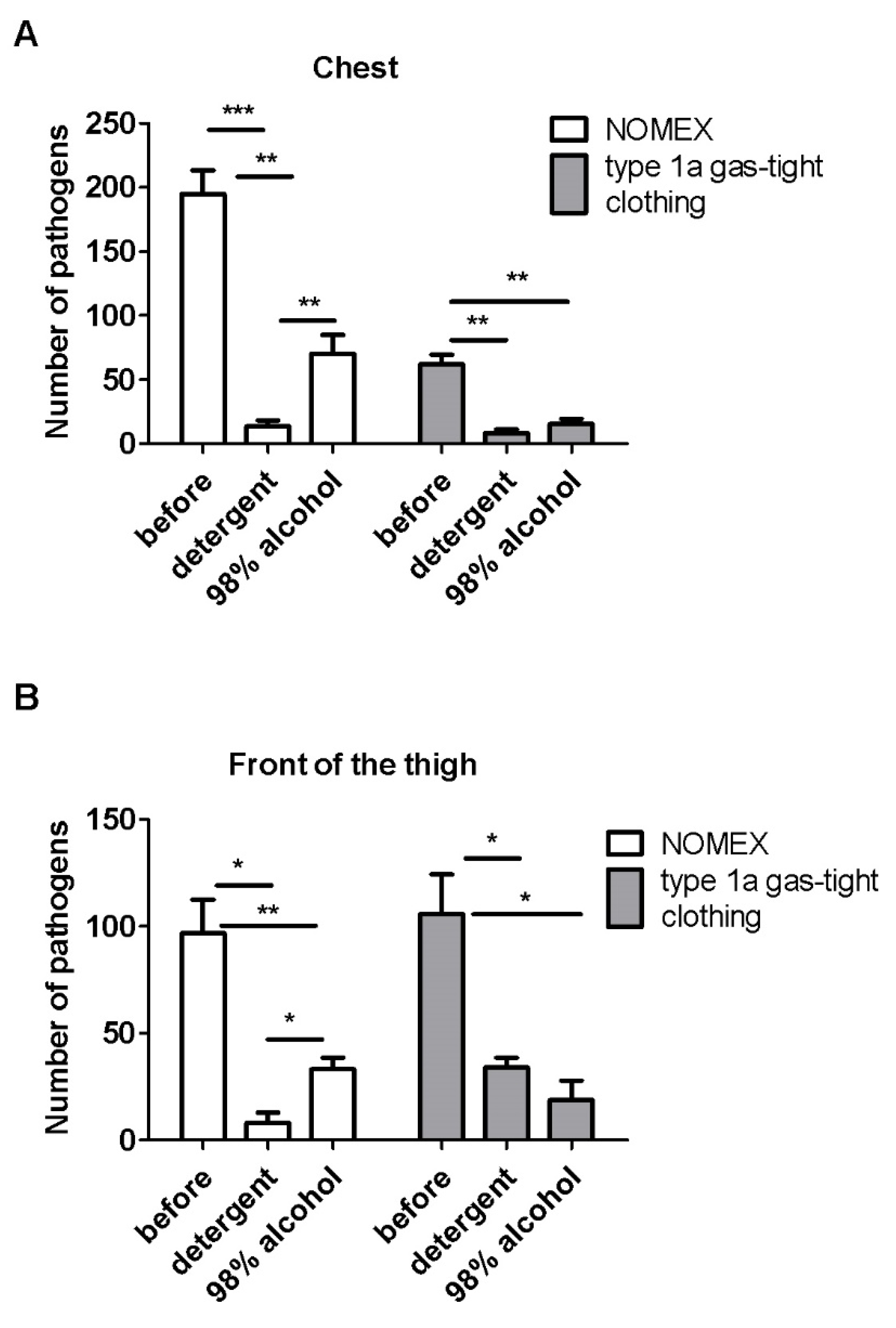 Ijerph 17 02815 g004