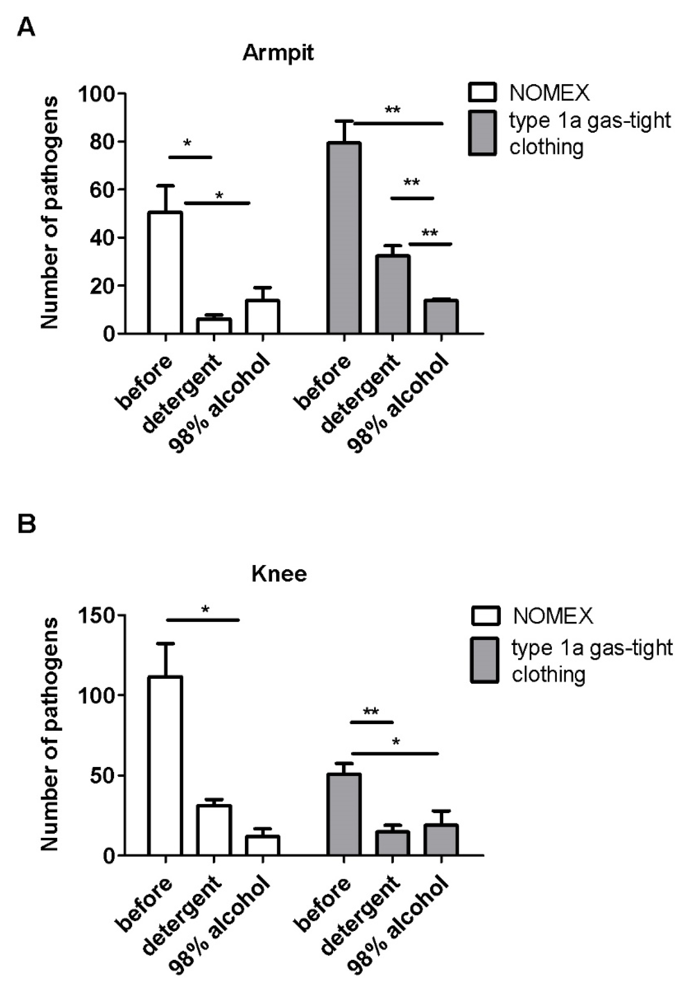 Ijerph 17 02815 g005