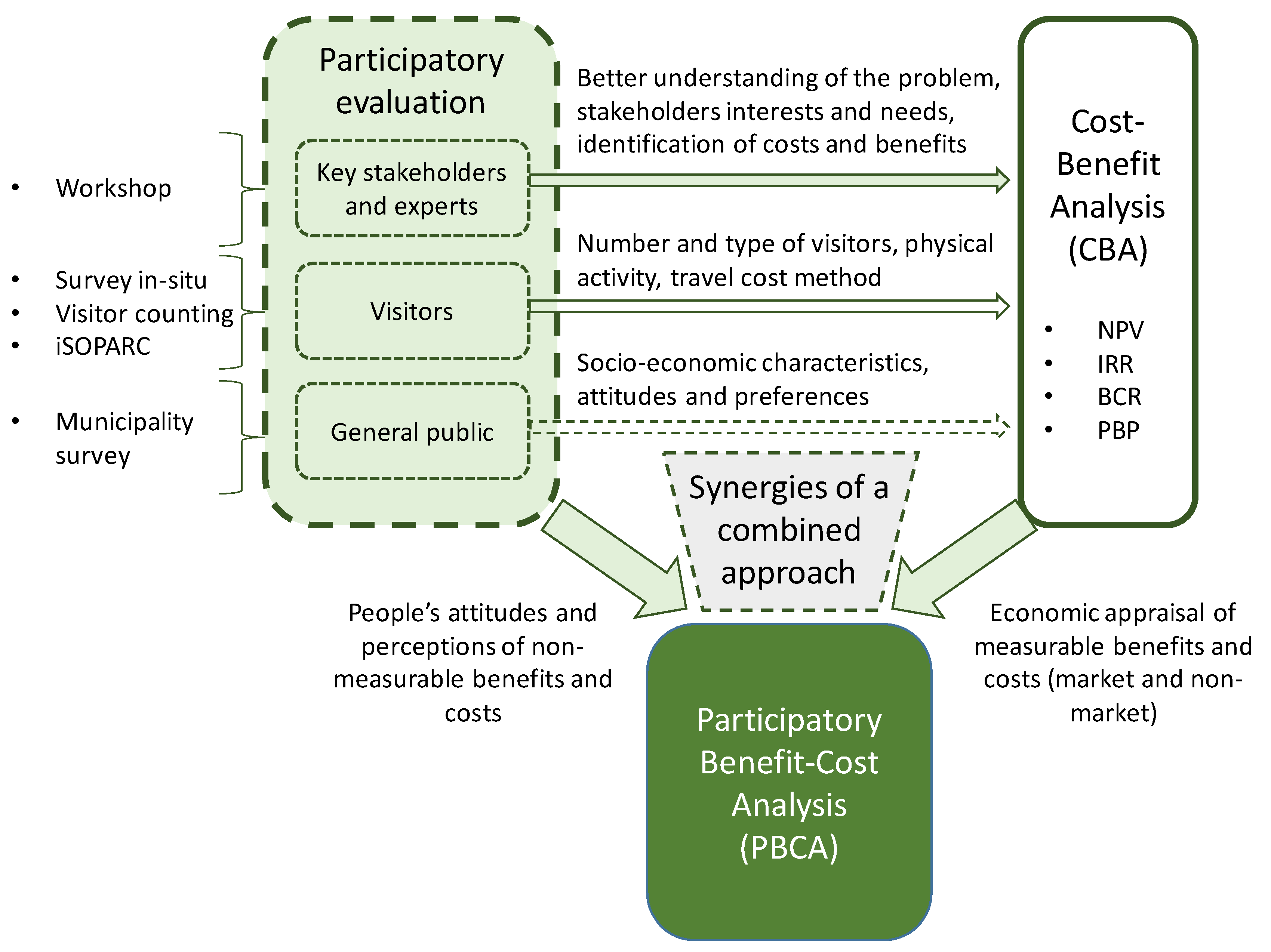 Ijerph 17 02818 g001