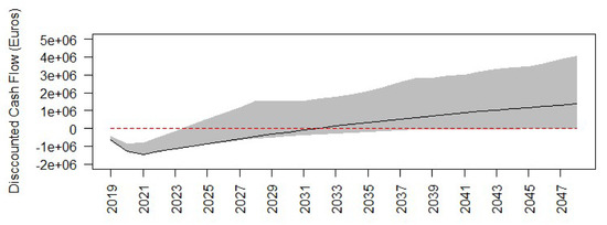 Ijerph Free Full Text Providing Access To Urban Green Spaces A Participatory Benefit Cost Analysis In Spain Html