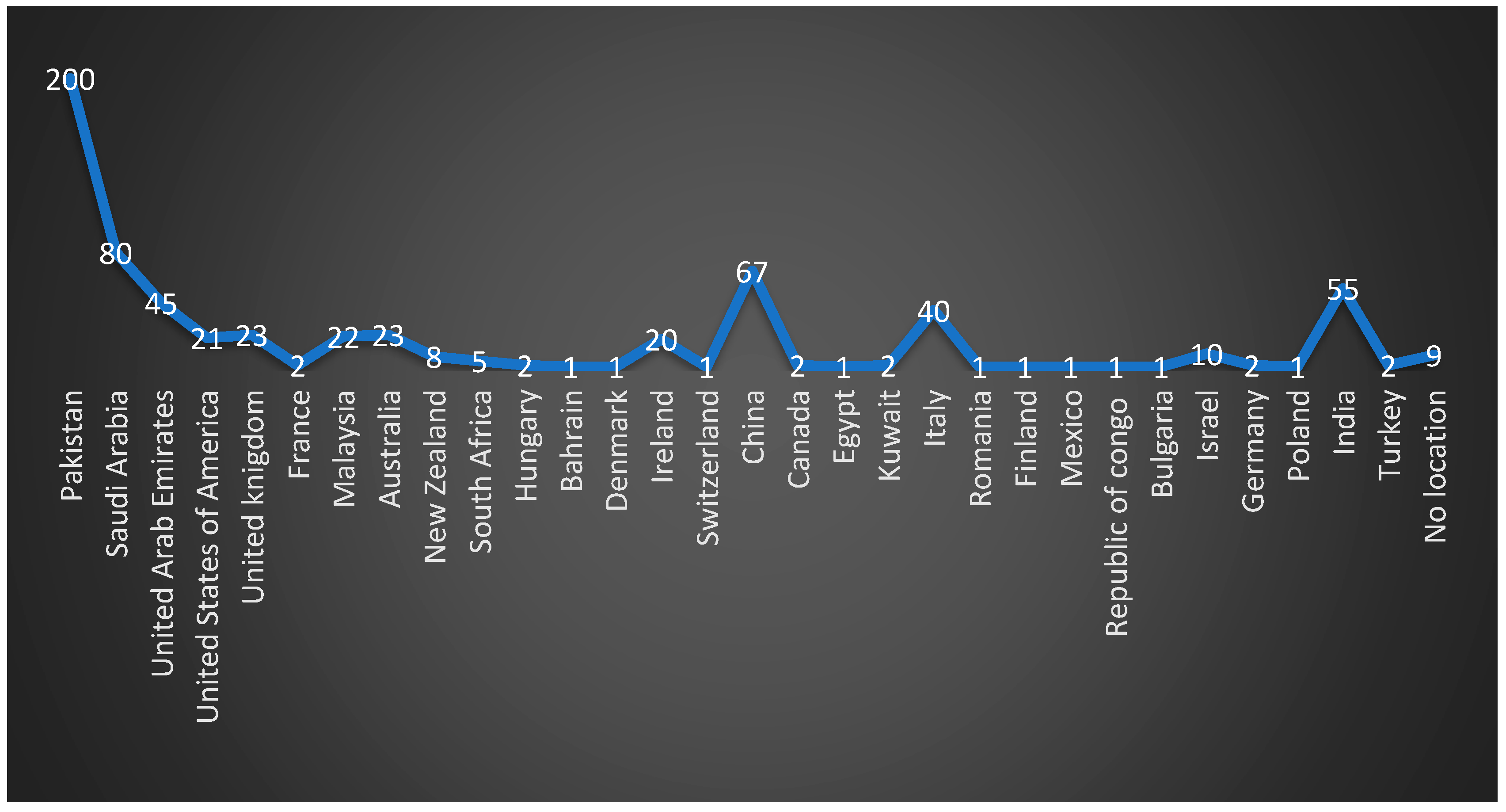 Ijerph 17 02821 g002