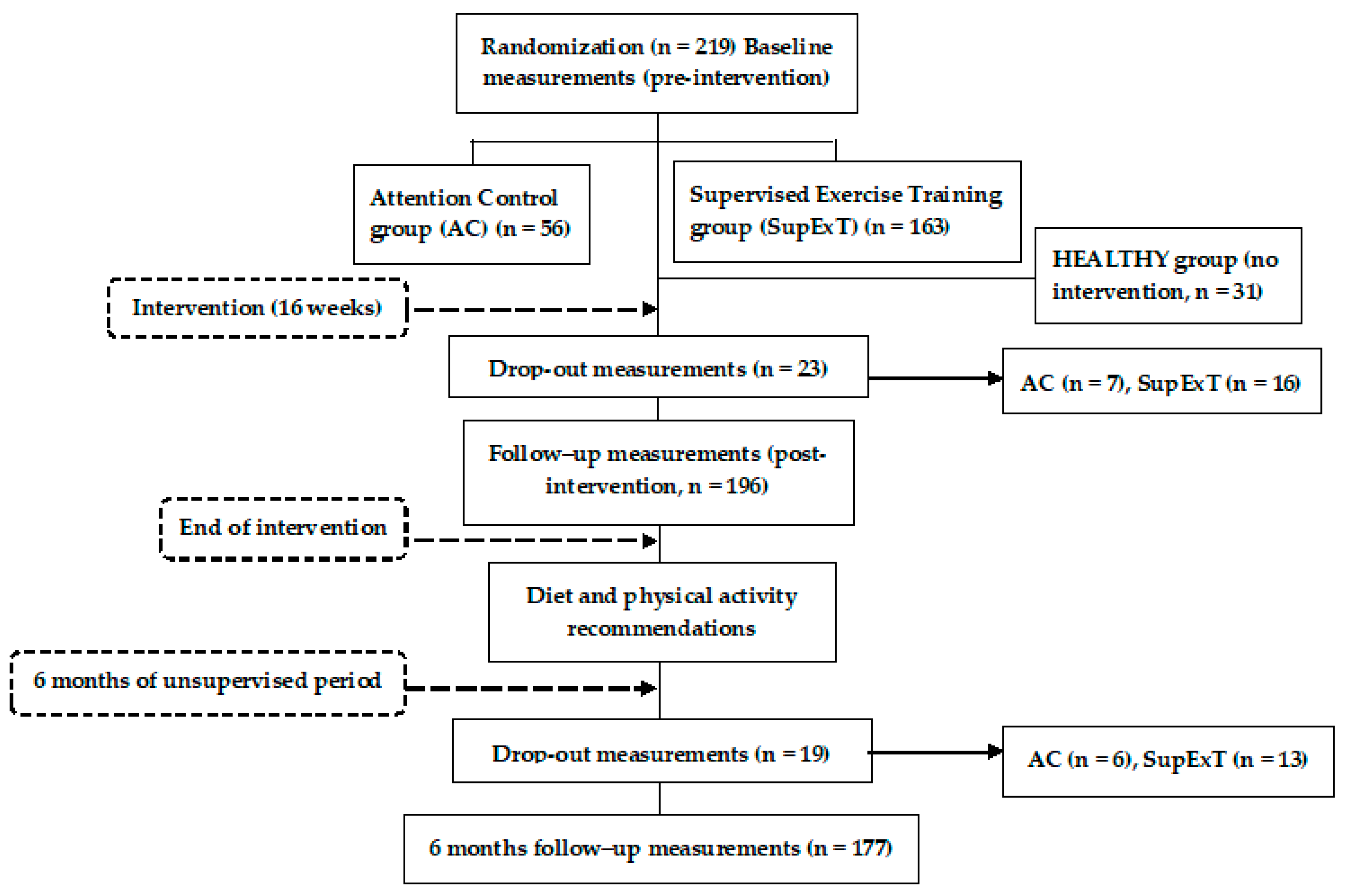 Ijerph 17 02830 g001