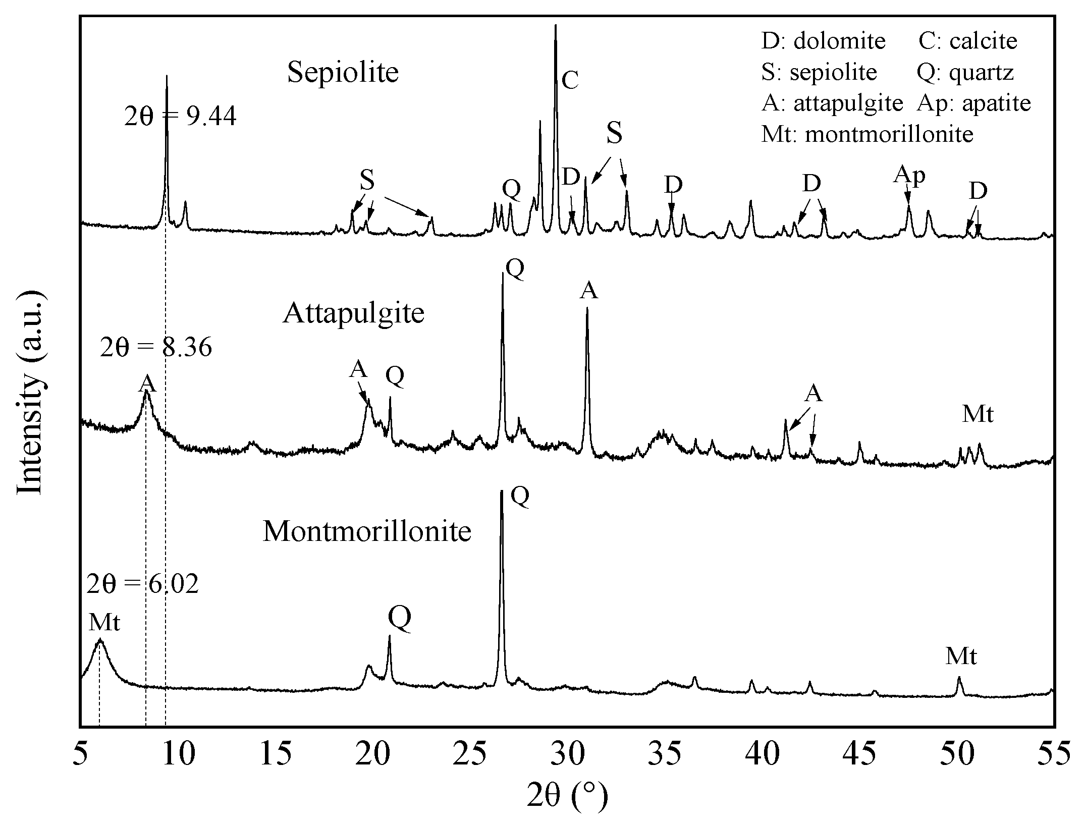 Ijerph 17 02832 g001