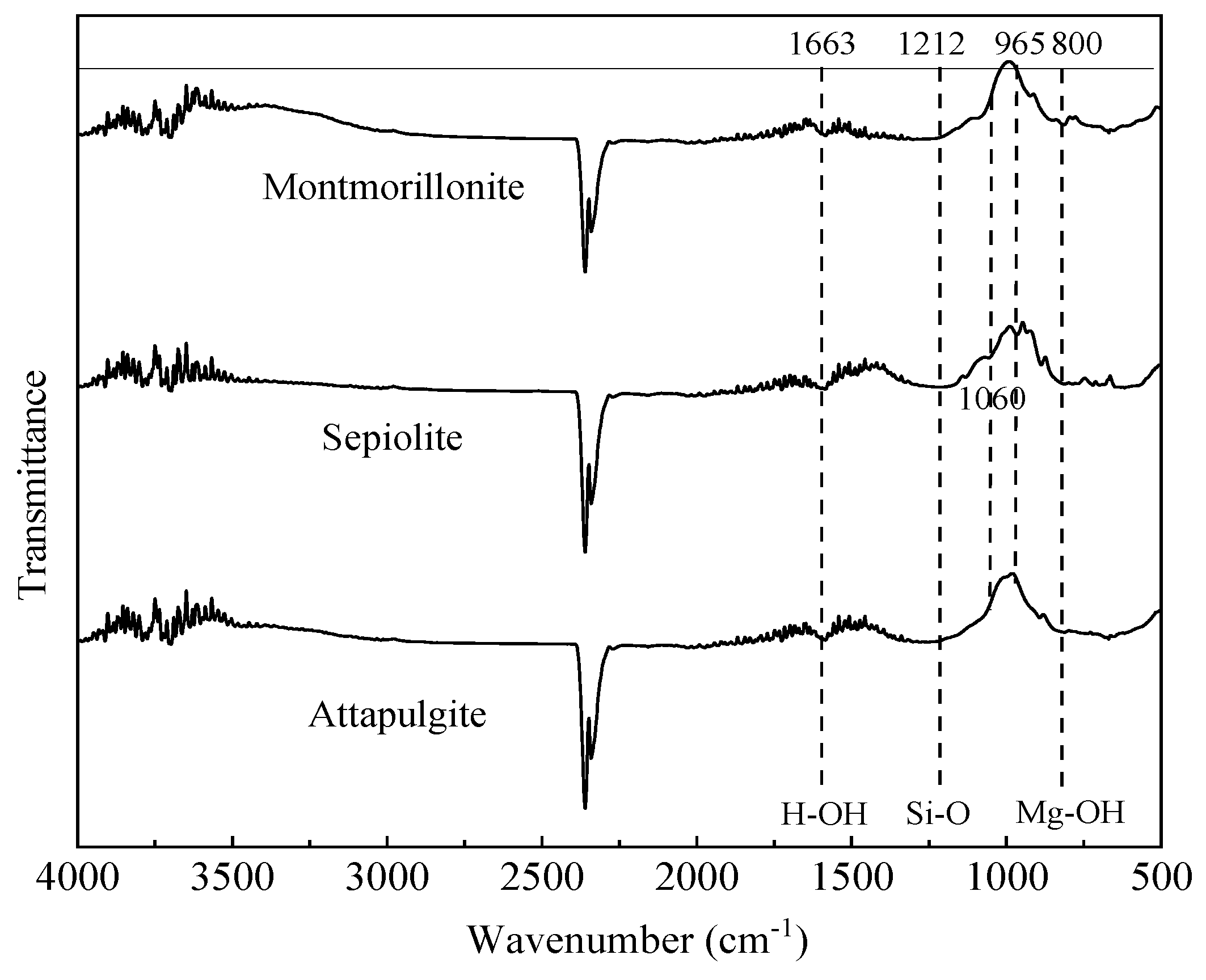 Ijerph 17 02832 g002