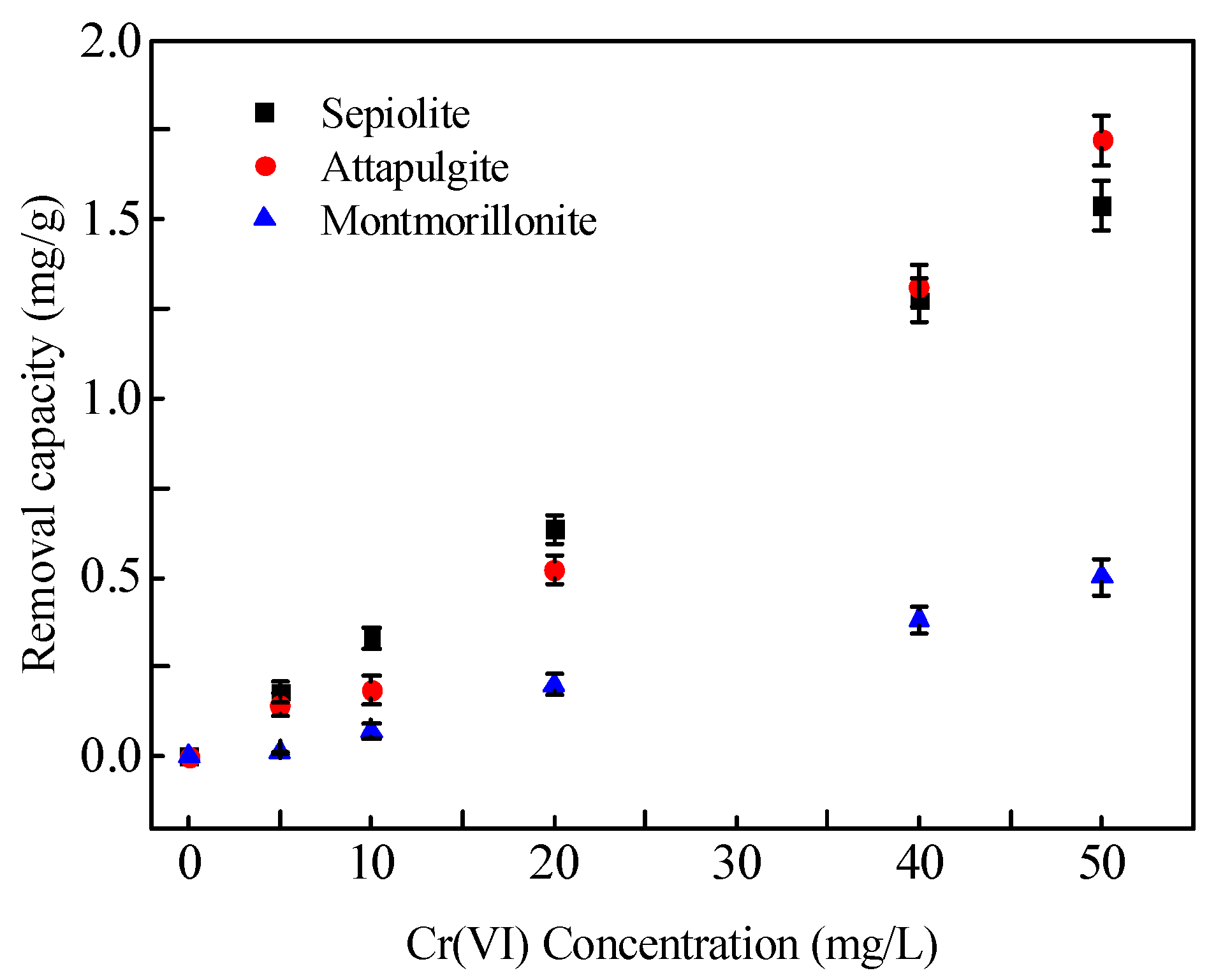 Ijerph 17 02832 g003
