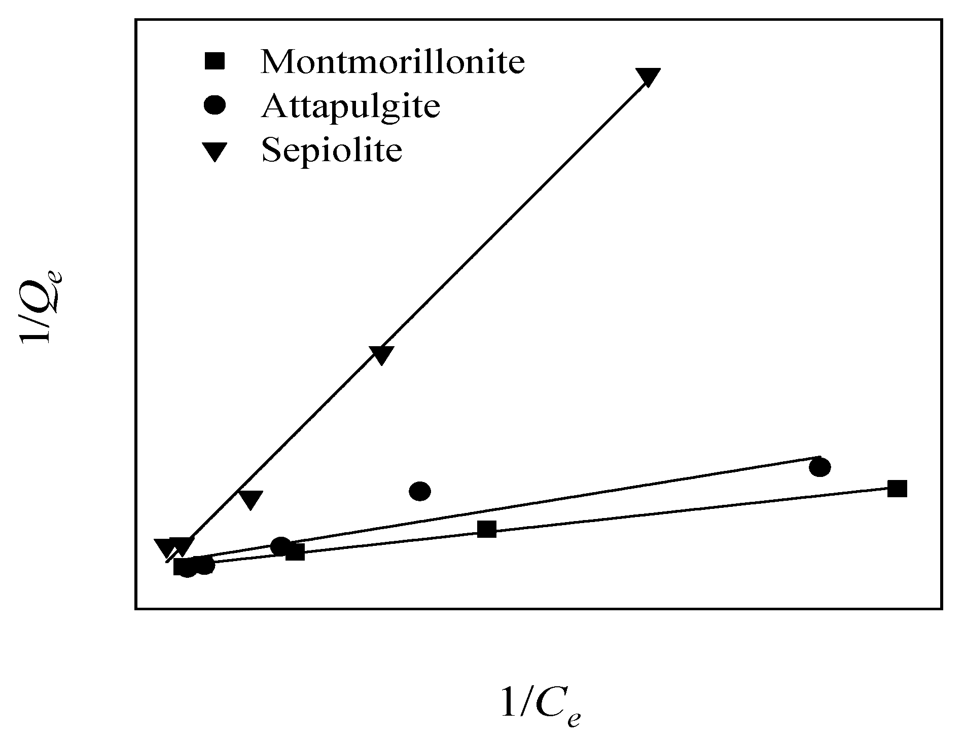 Ijerph 17 02832 g004