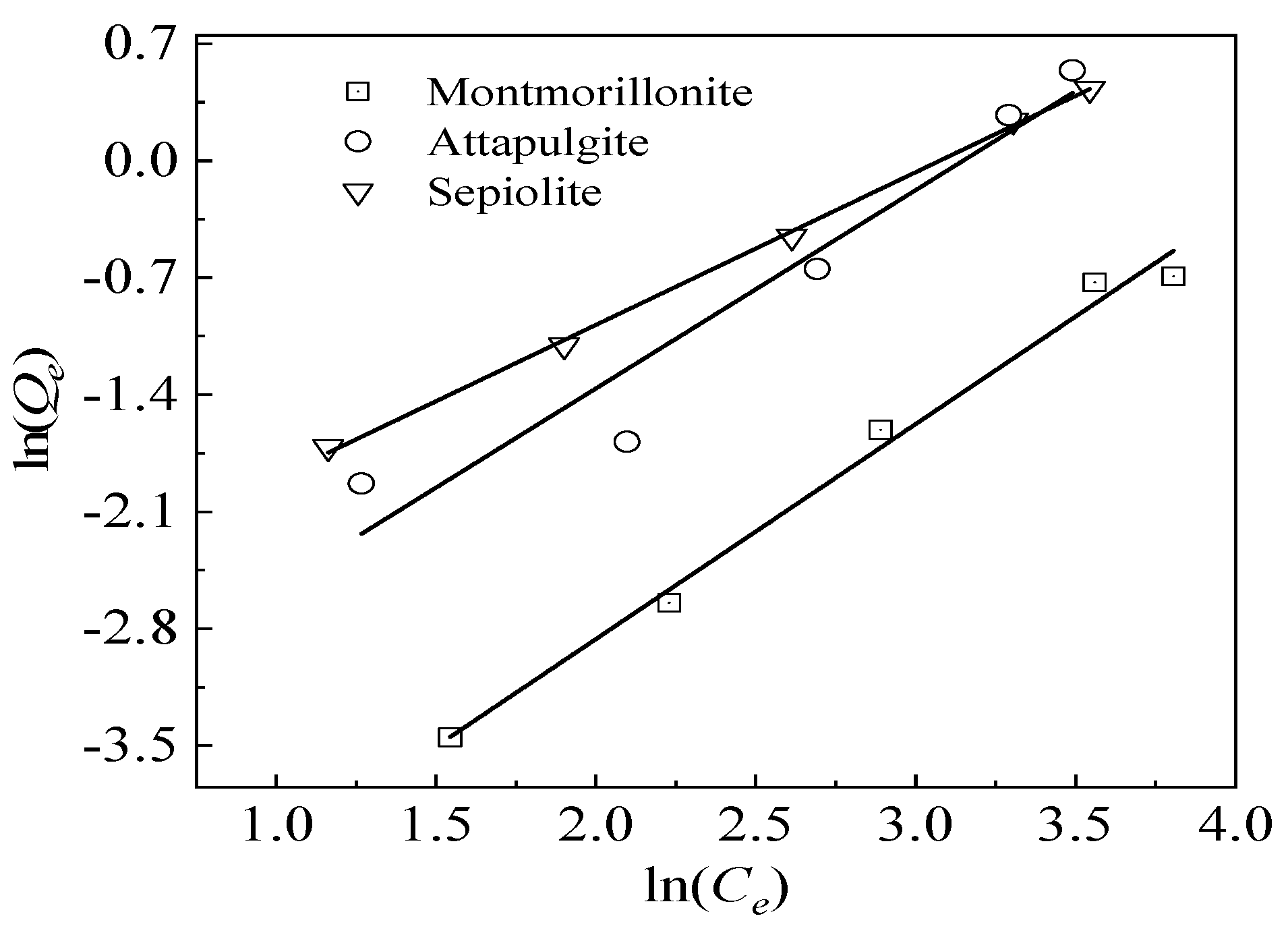 Ijerph 17 02832 g005