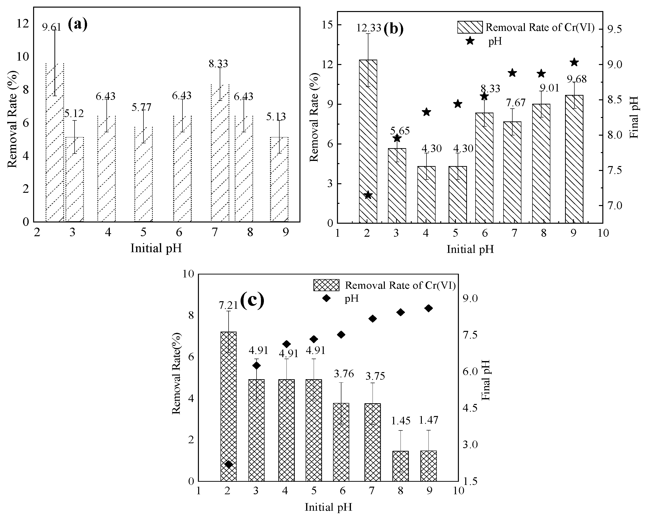 Ijerph 17 02832 g006