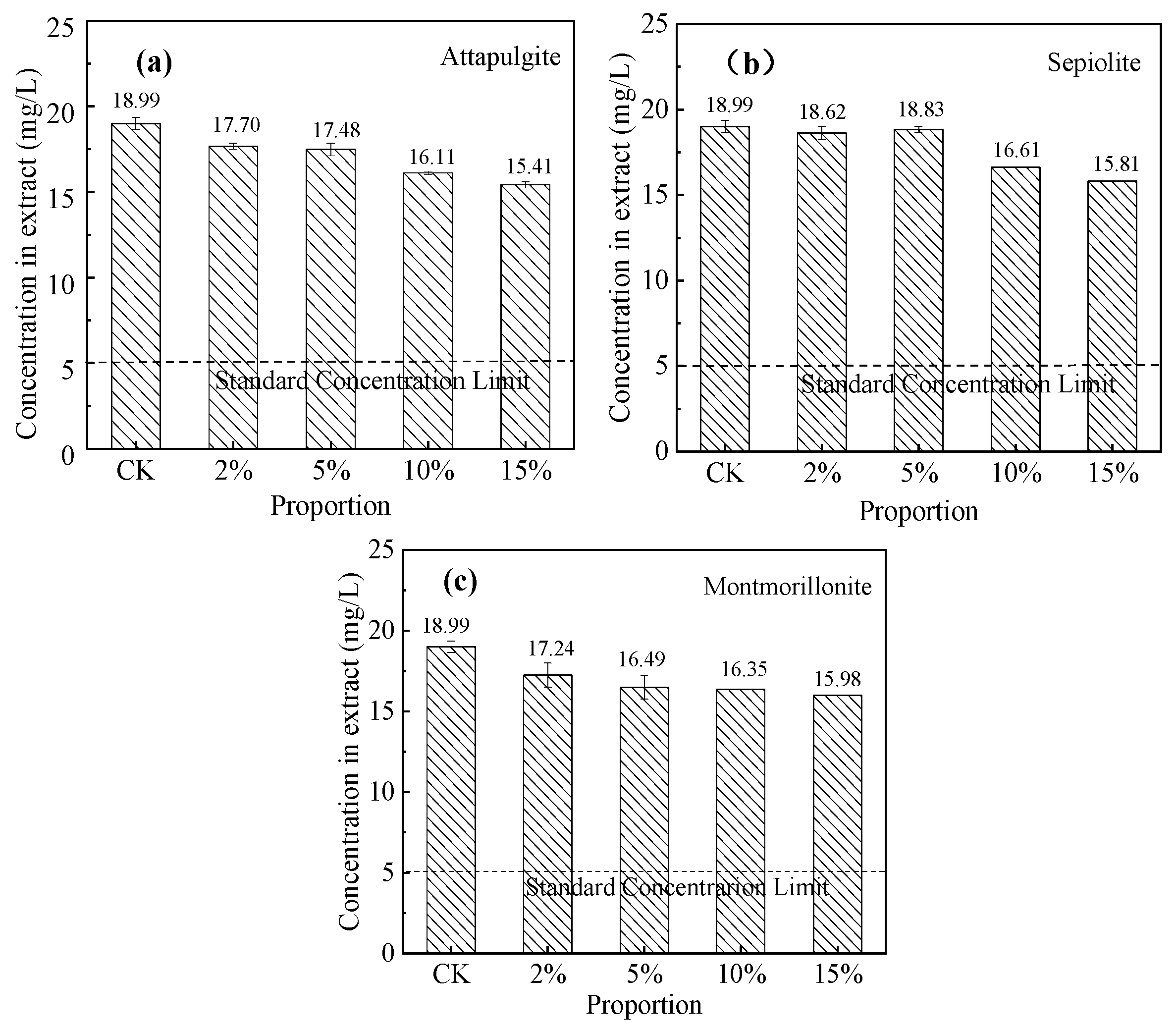 Ijerph 17 02832 g007