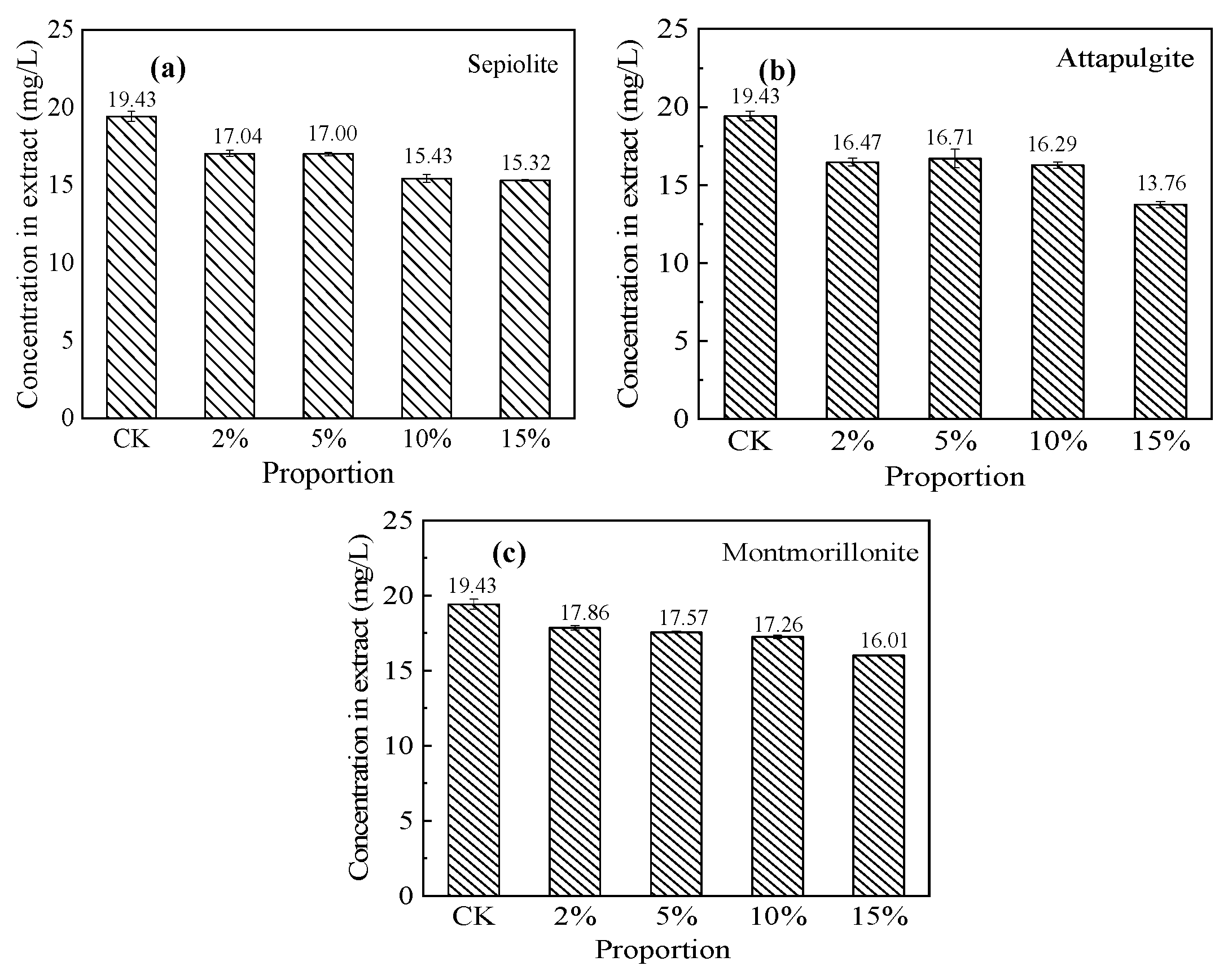 Ijerph 17 02832 g008