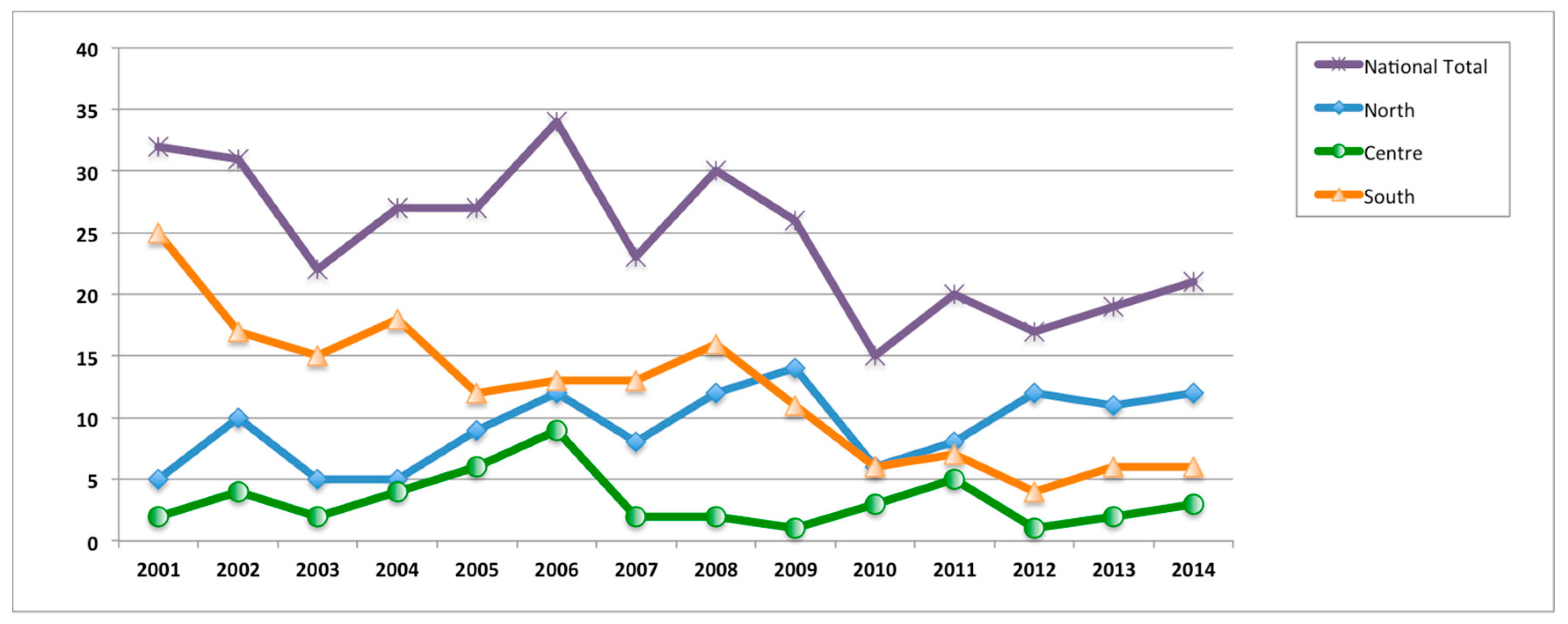 Ijerph 17 02834 g002