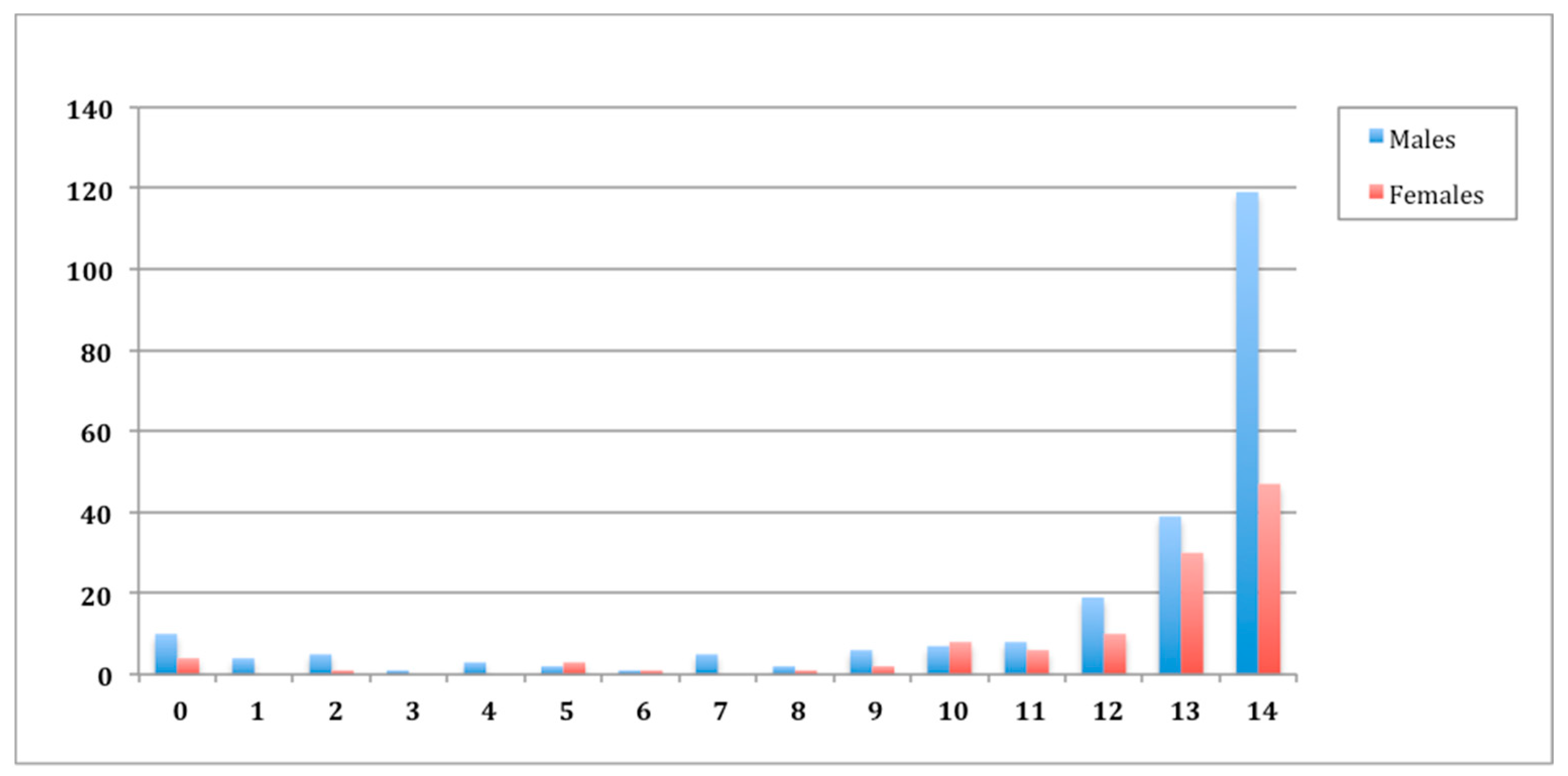 Ijerph 17 02834 g003