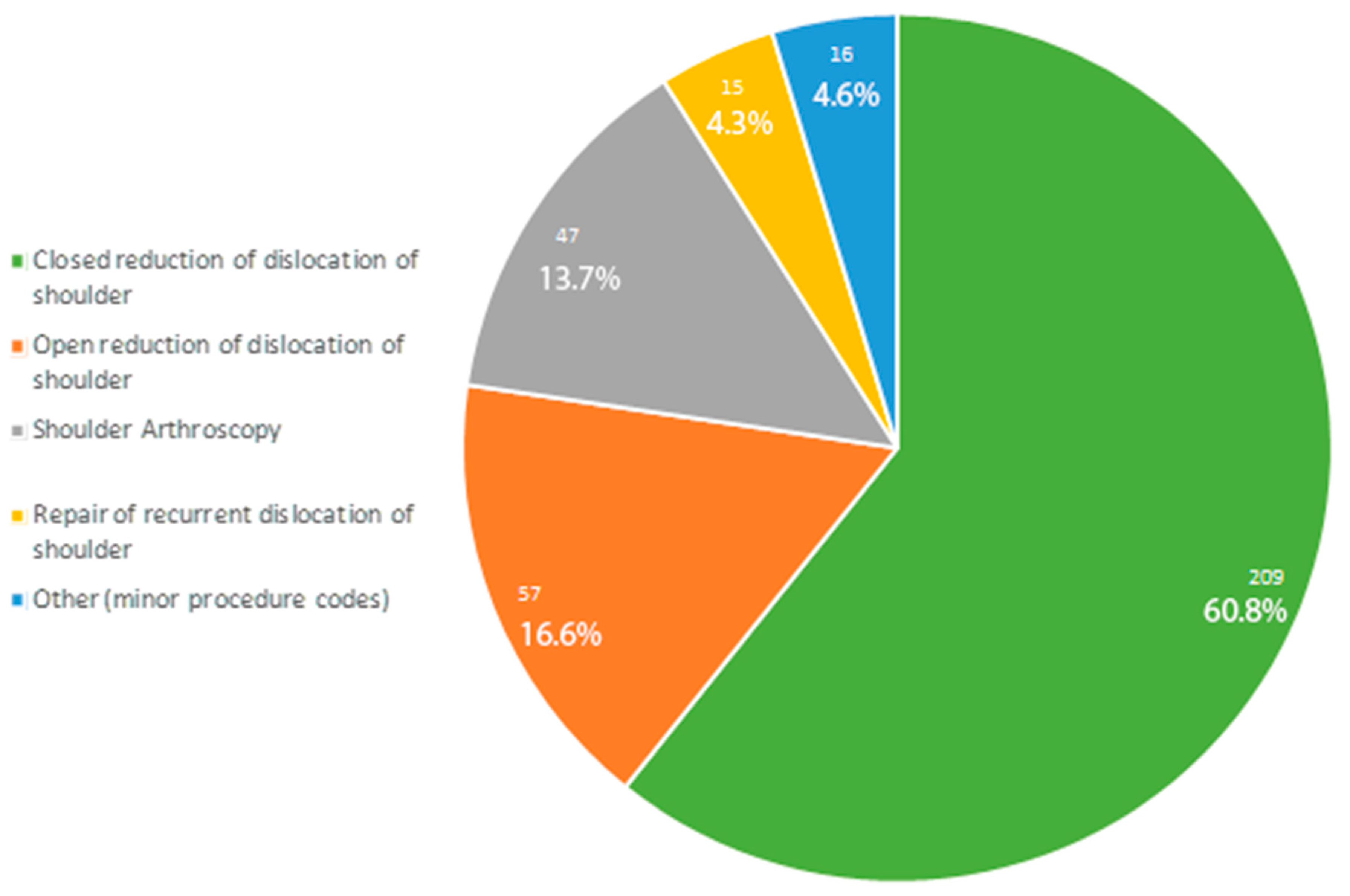 Ijerph 17 02834 g004