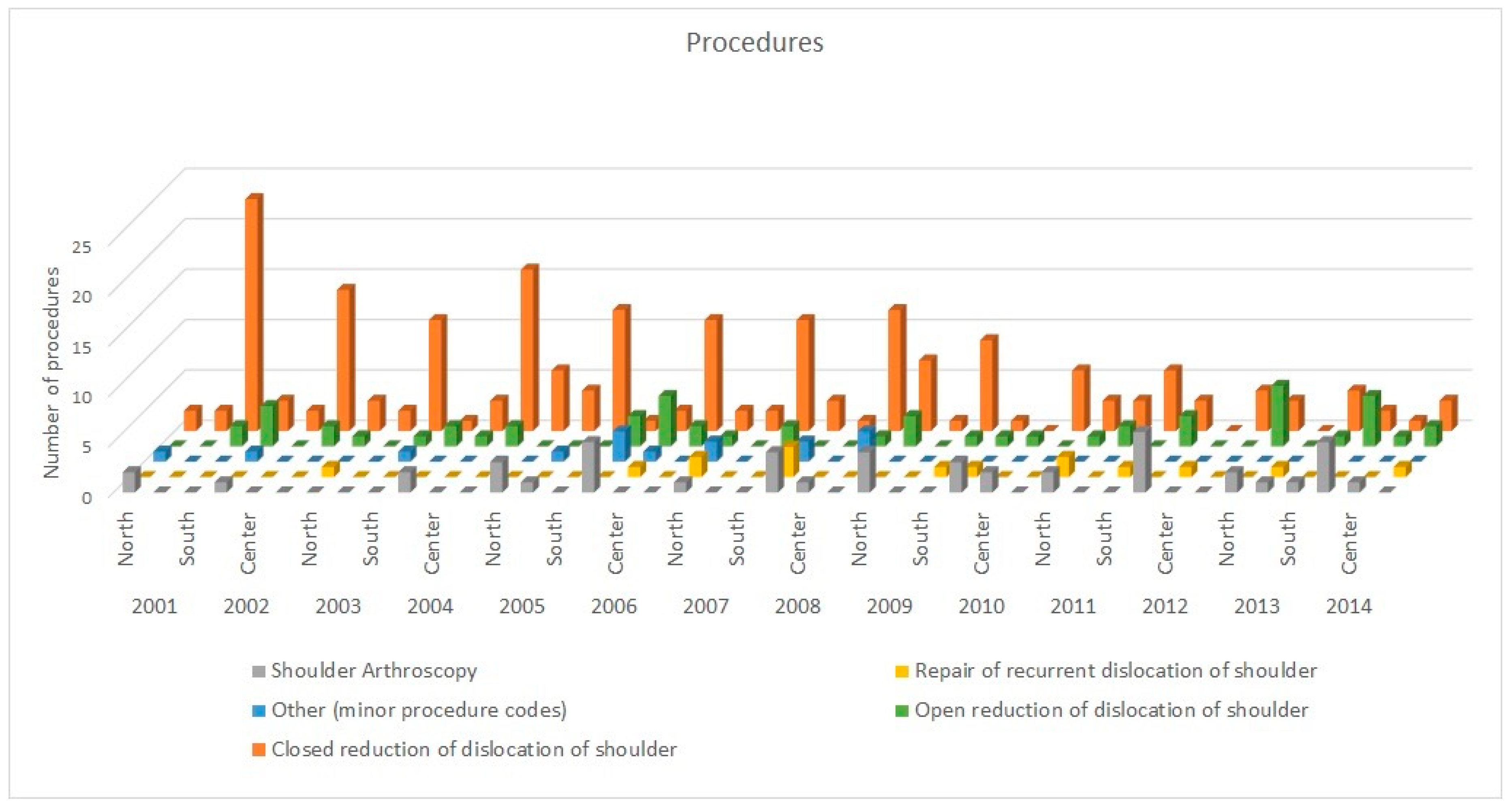 Ijerph 17 02834 g006