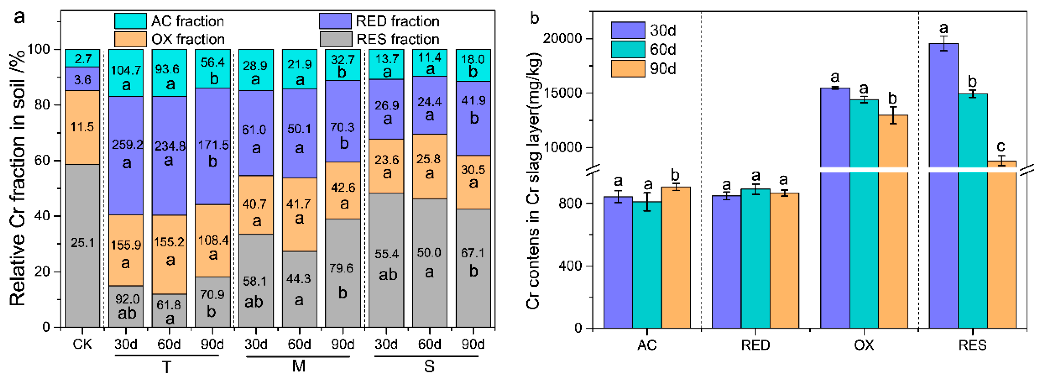 Ijerph 17 02835 g002 Ijerph 17 02835 g002