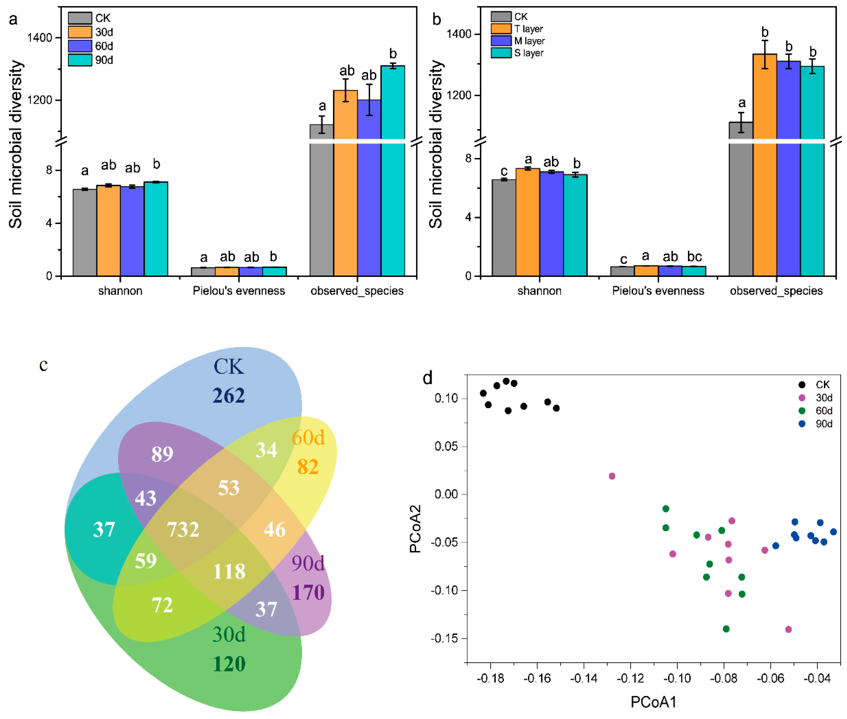 Ijerph 17 02835 g004 Ijerph 17 02835 g004