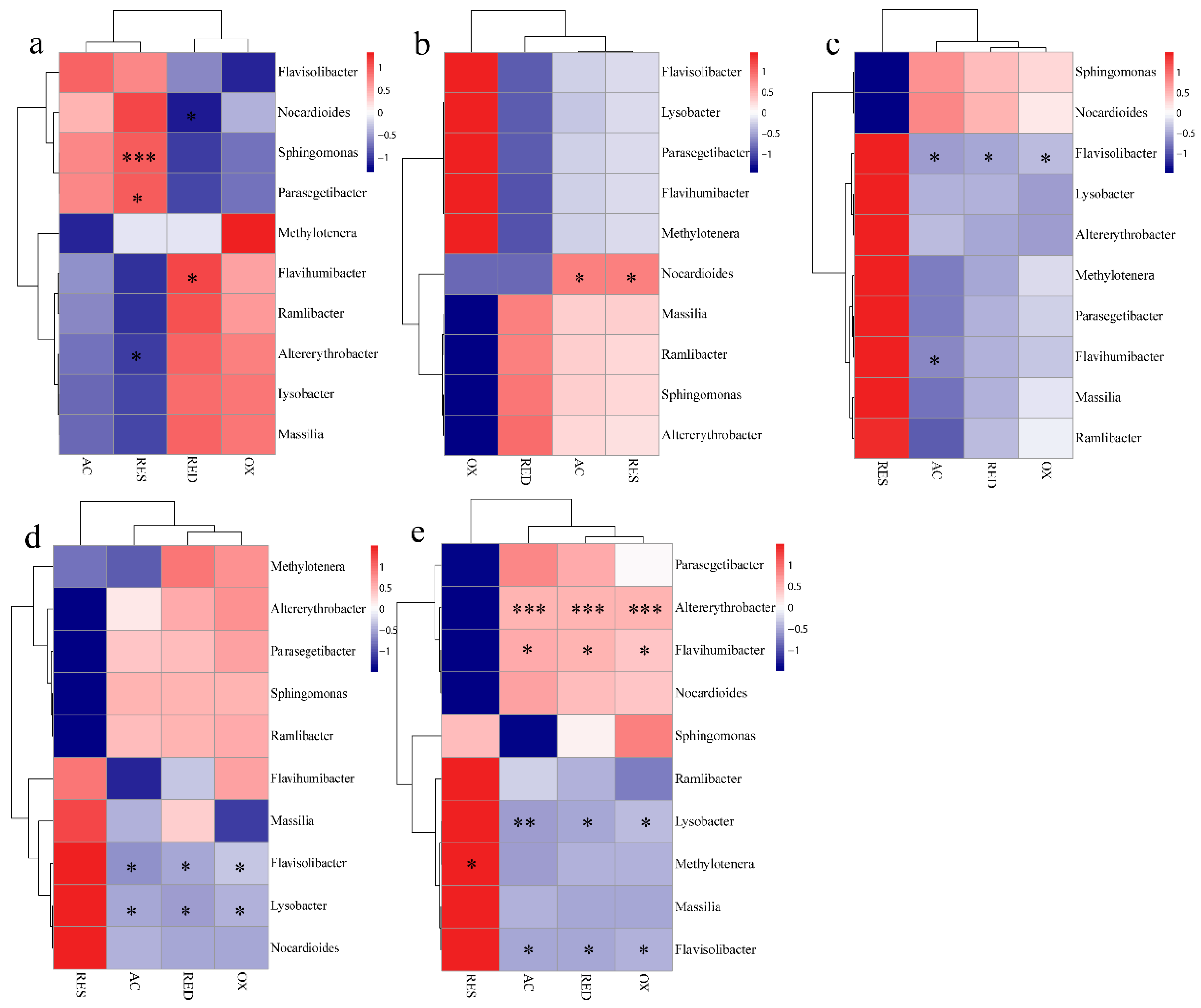 Ijerph 17 02835 g006 Ijerph 17 02835 g006