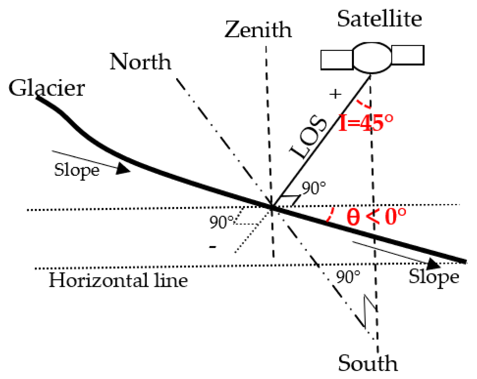 Ijerph 17 02836 g002 Ijerph 17 02836 g002