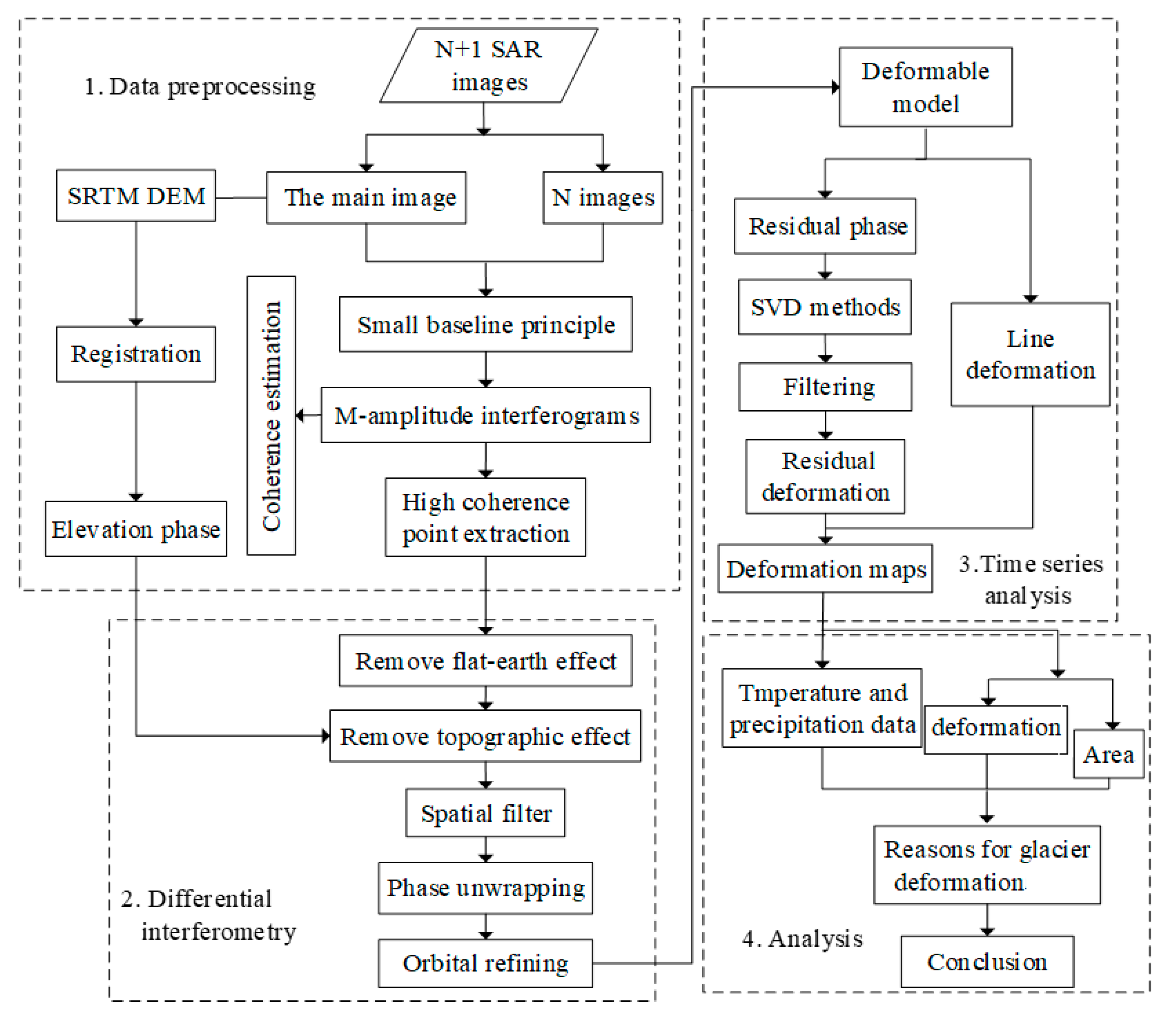 Ijerph 17 02836 g004 Ijerph 17 02836 g004