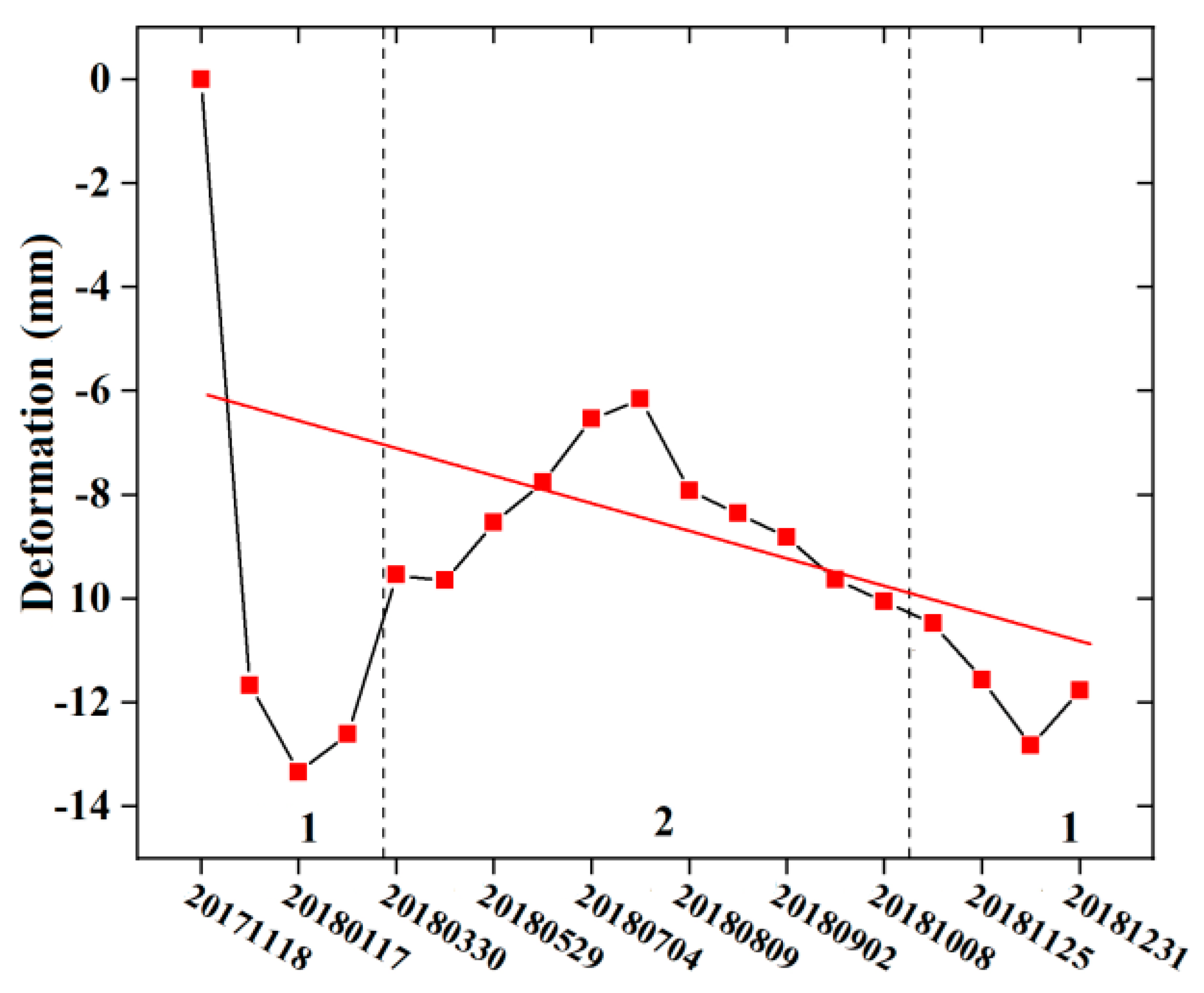 Ijerph 17 02836 g009 Ijerph 17 02836 g009