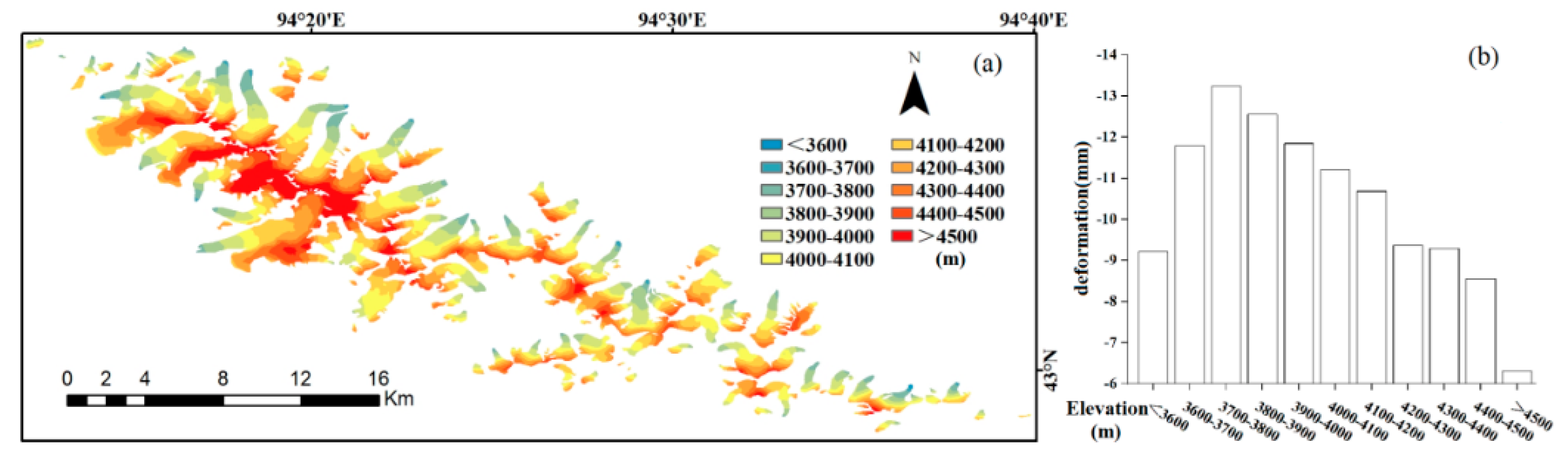 Ijerph 17 02836 g010 Ijerph 17 02836 g010