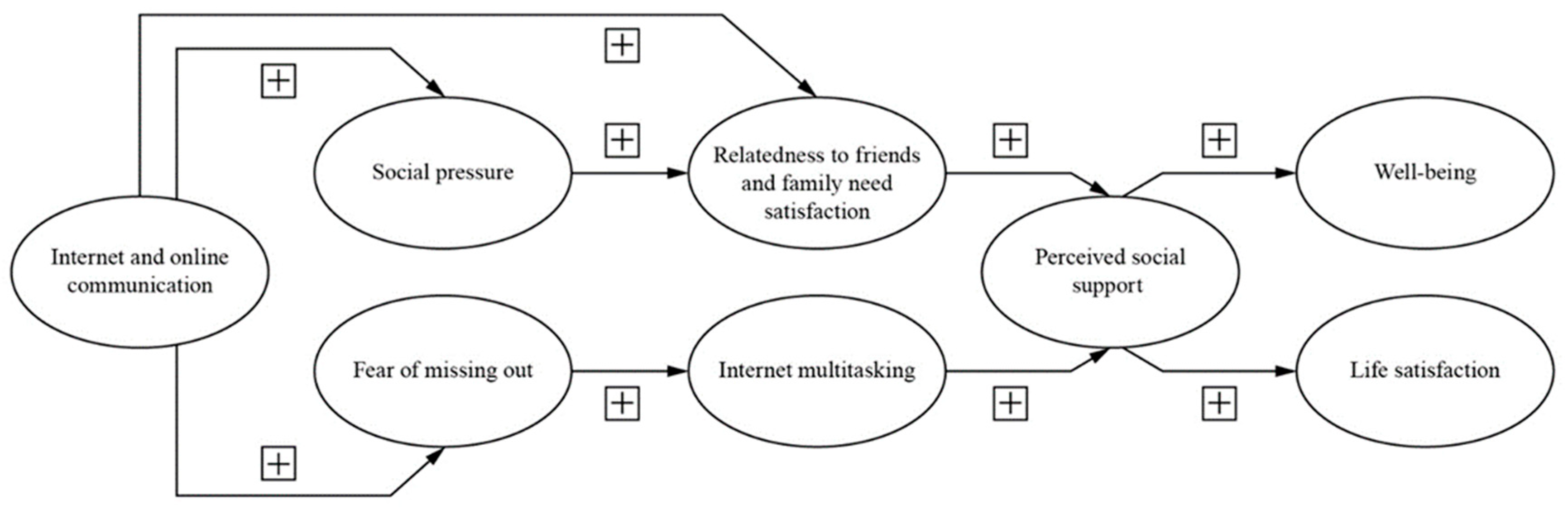 Ijerph 17 02840 g001