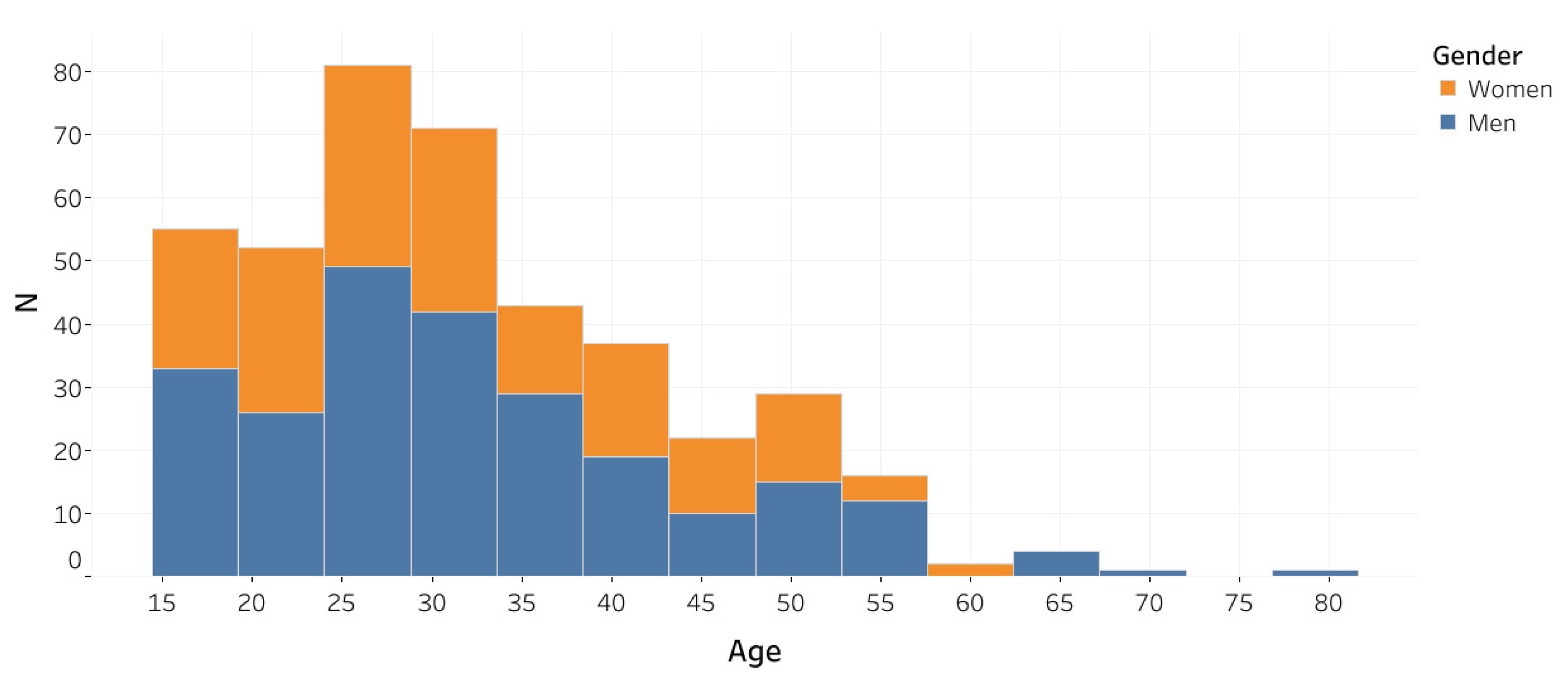 Ijerph 17 02844 g002
