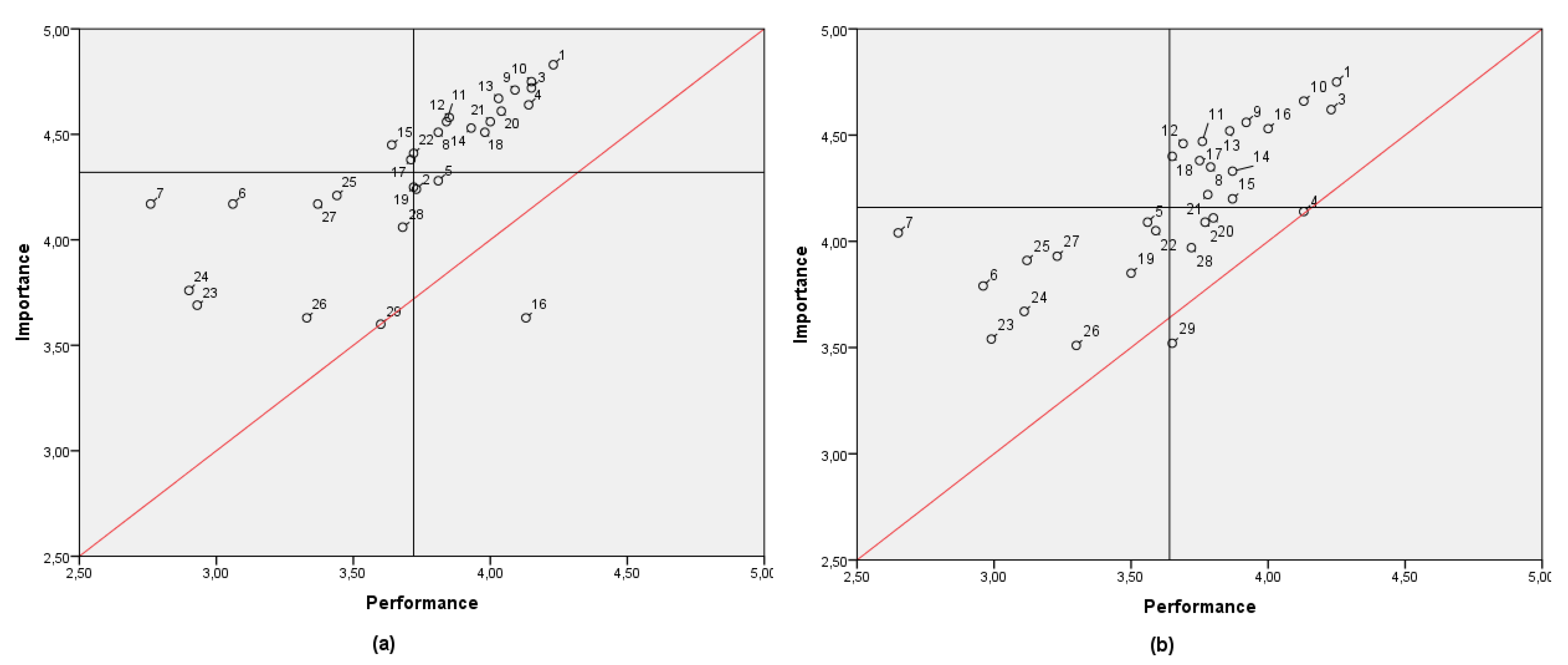 Ijerph 17 02844 g003