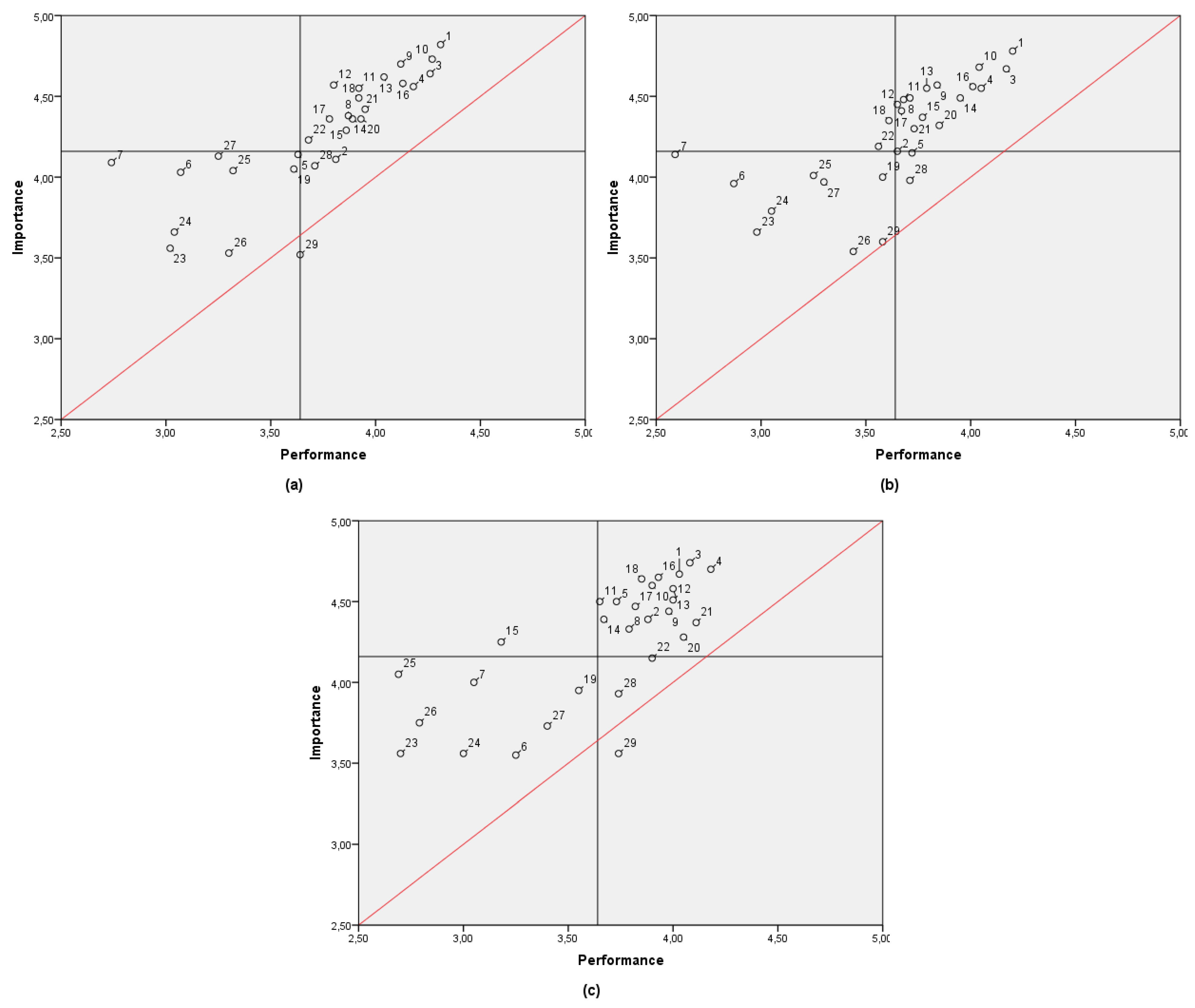 Ijerph 17 02844 g004