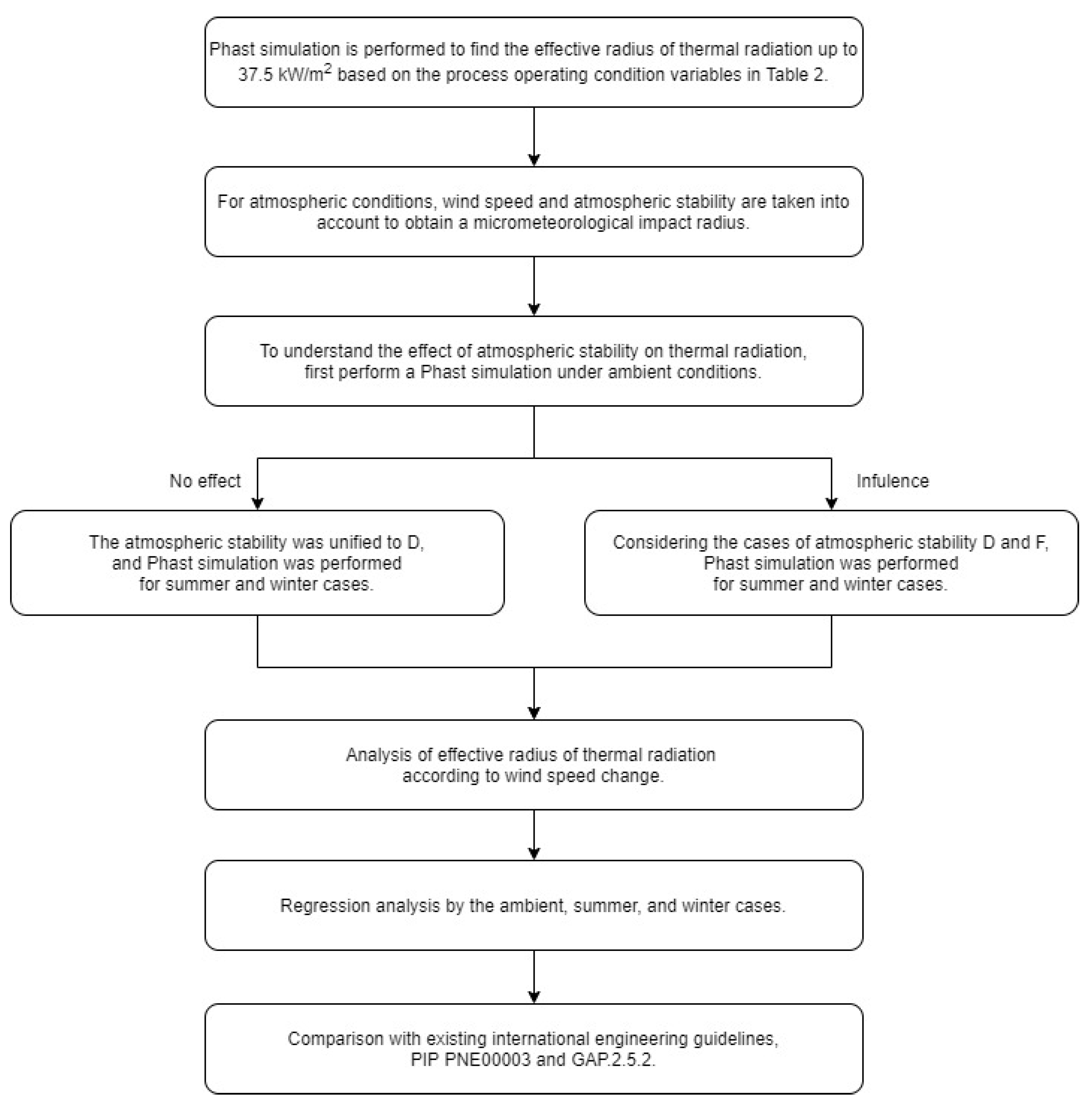 Ijerph 17 02849 g001