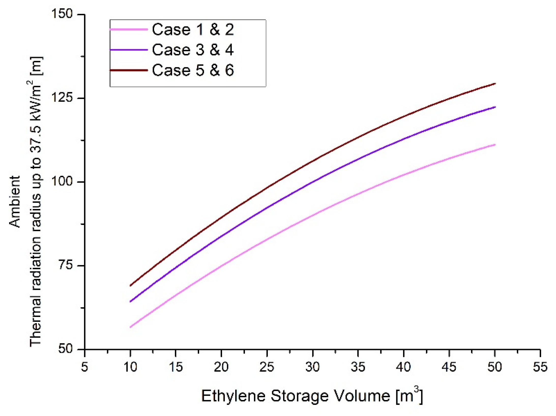 Ijerph 17 02849 g002