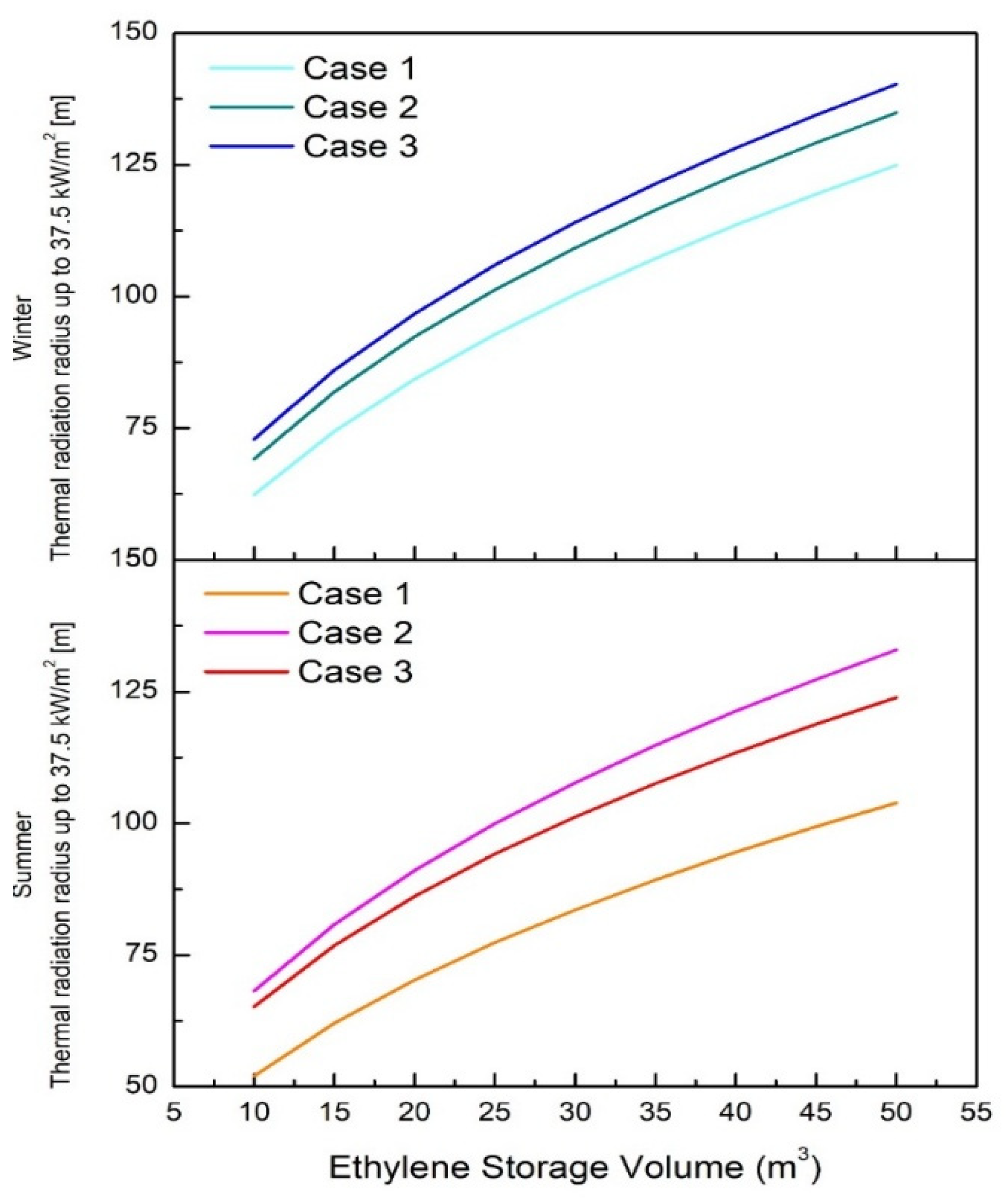 Ijerph 17 02849 g003