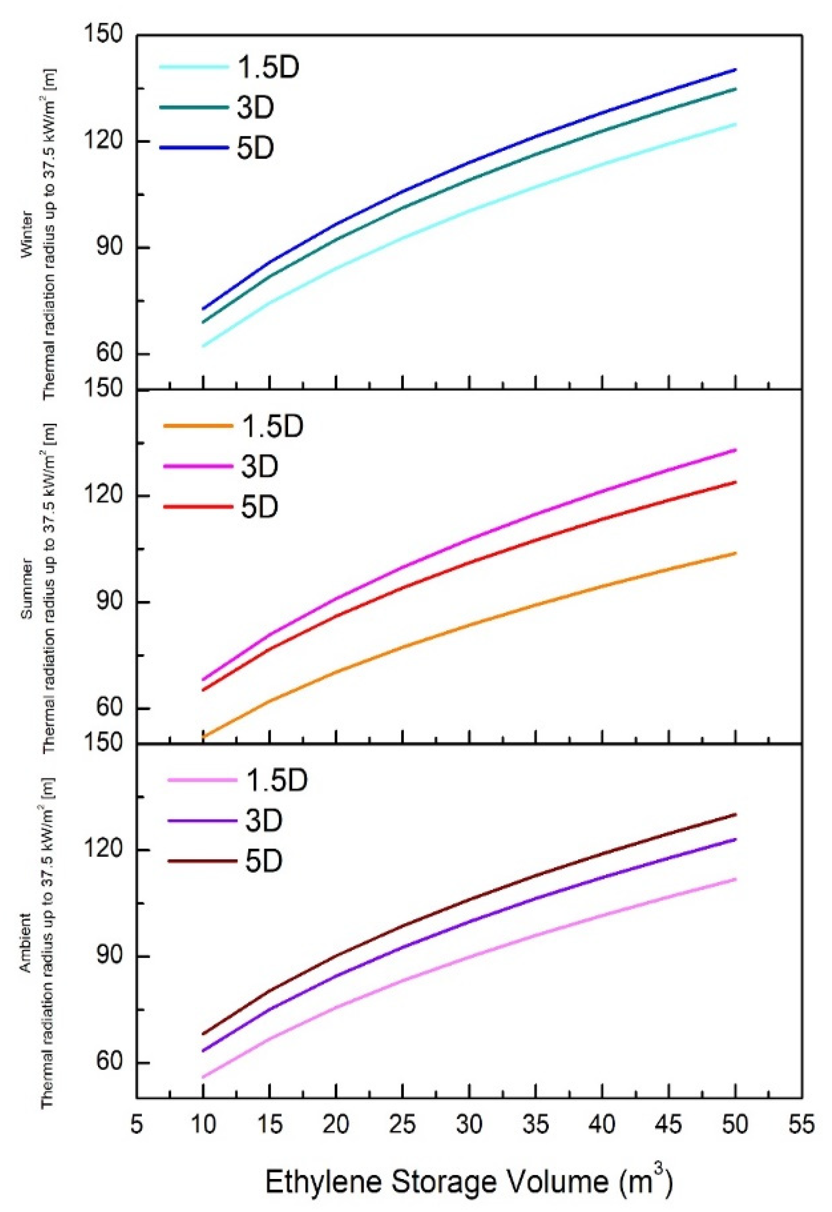 Ijerph 17 02849 g004