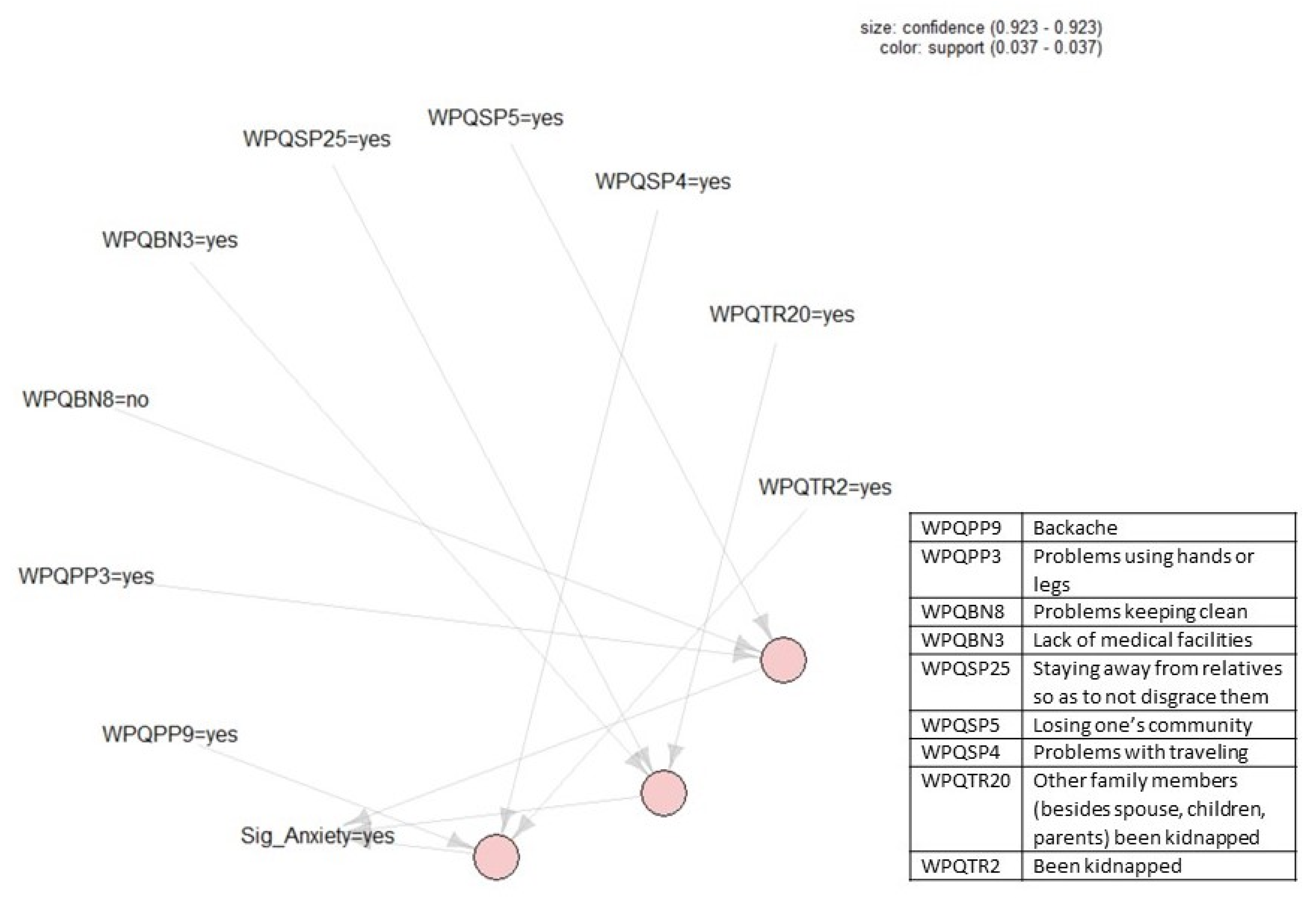 Ijerph 17 02850 g002