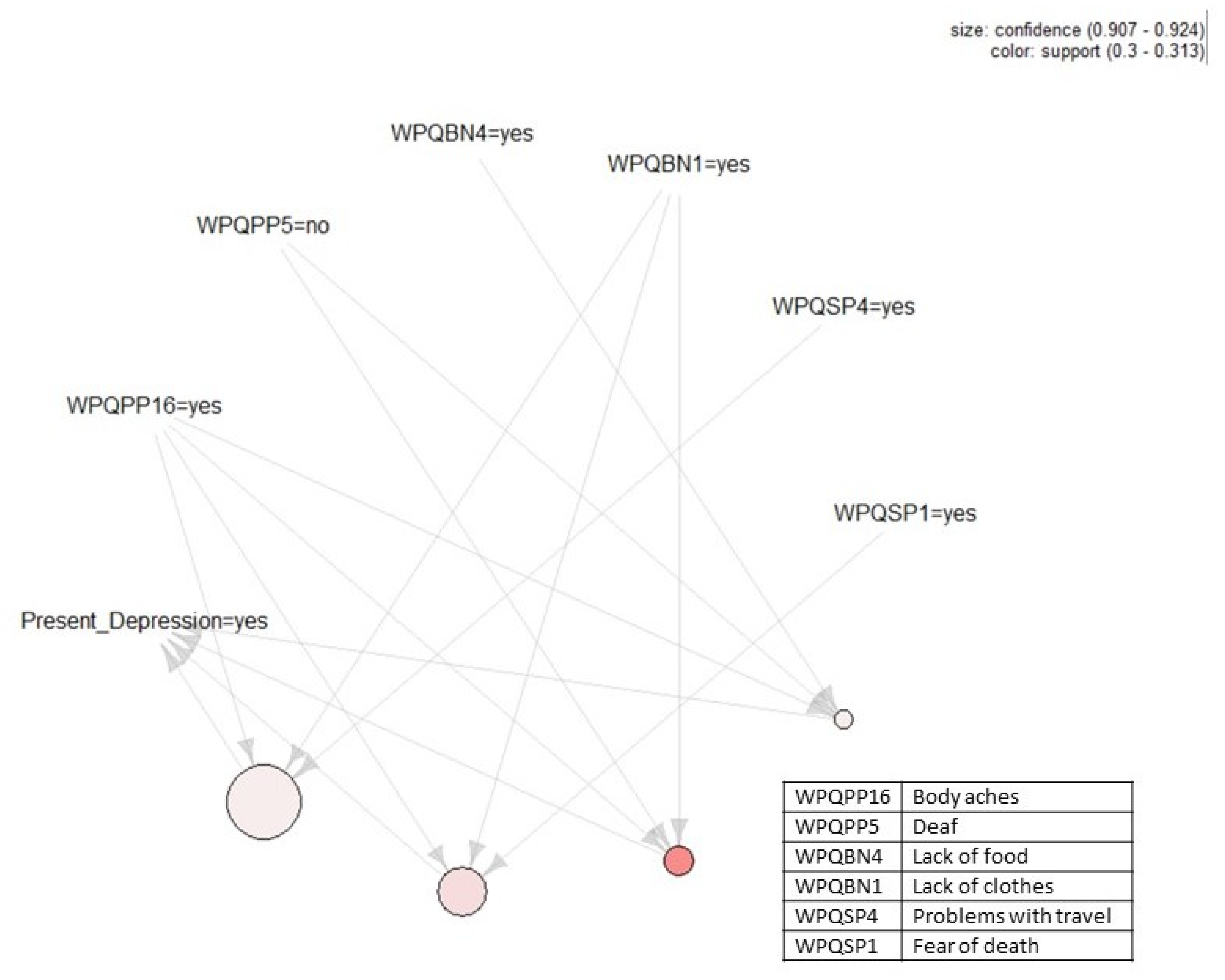 Ijerph 17 02850 g003