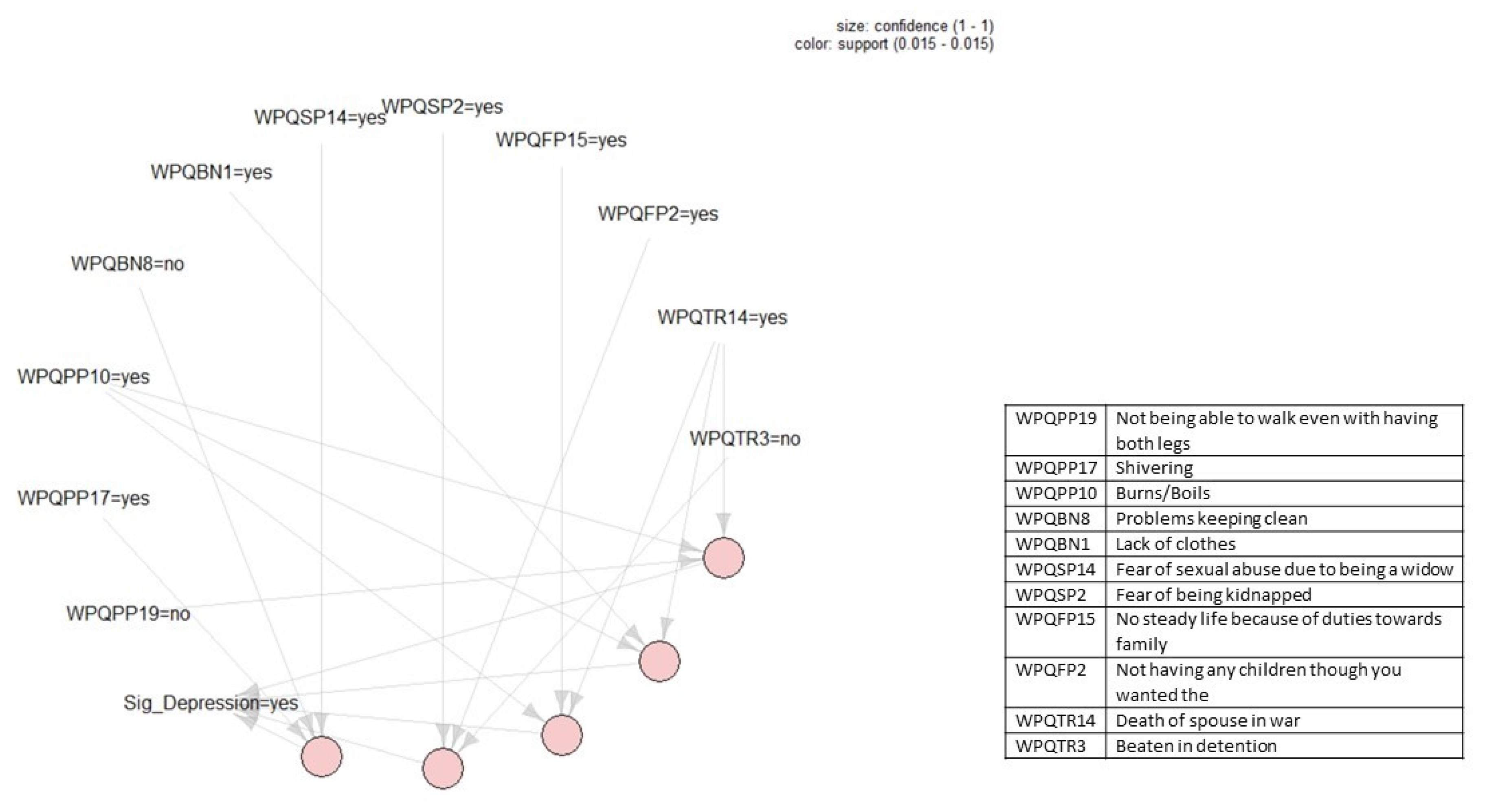 Ijerph 17 02850 g004
