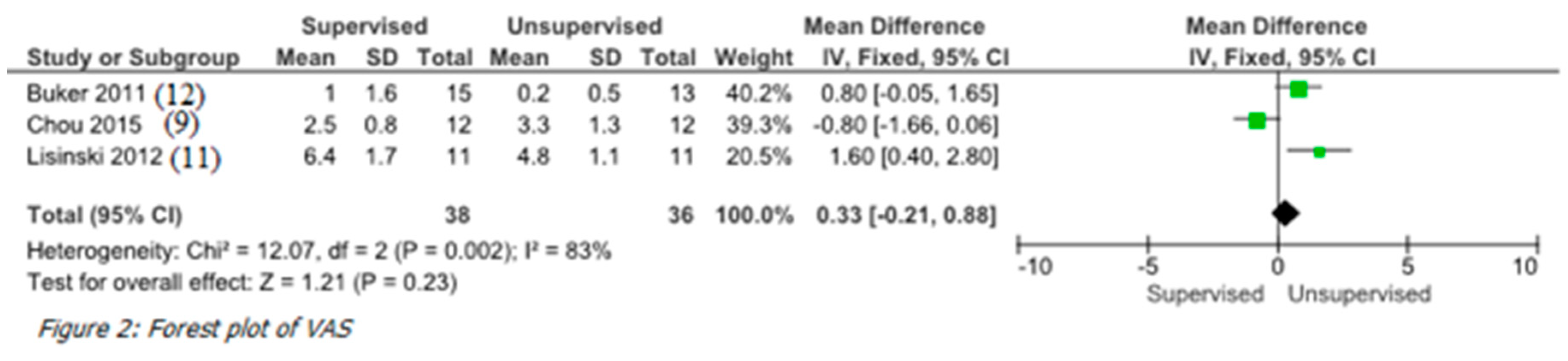 Ijerph 17 02852 g002