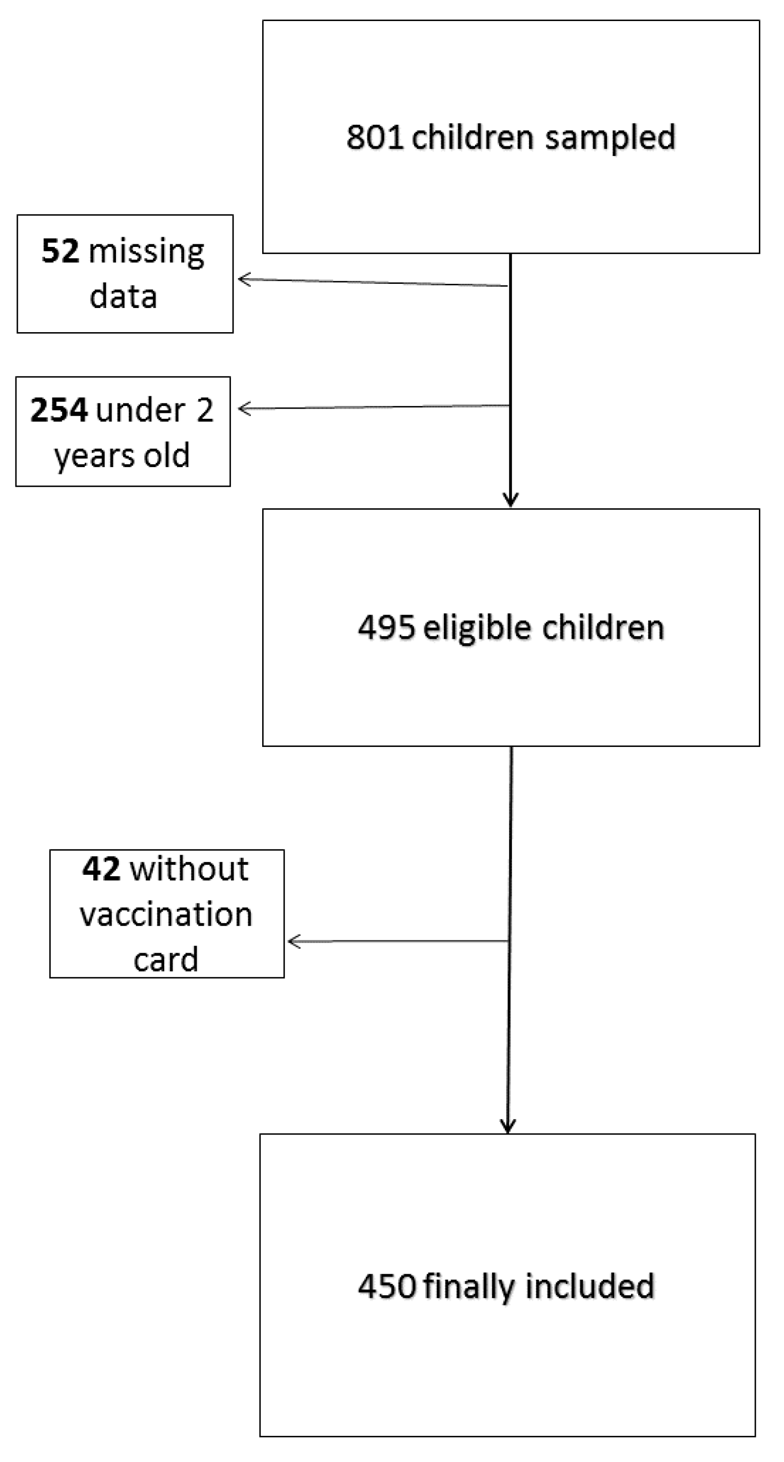 Ijerph 17 02854 g001 Ijerph 17 02854 g001