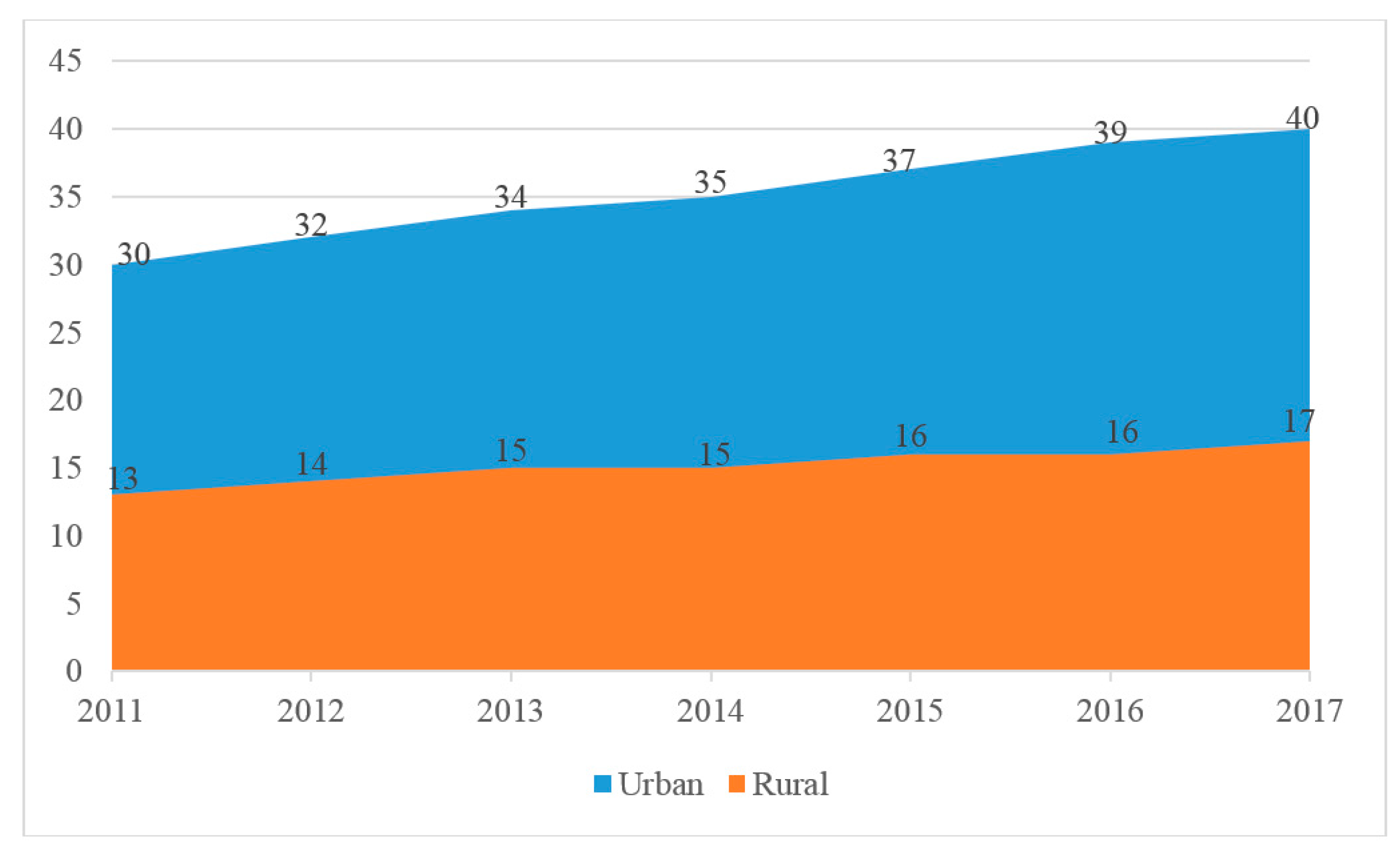Ijerph 17 02858 g001